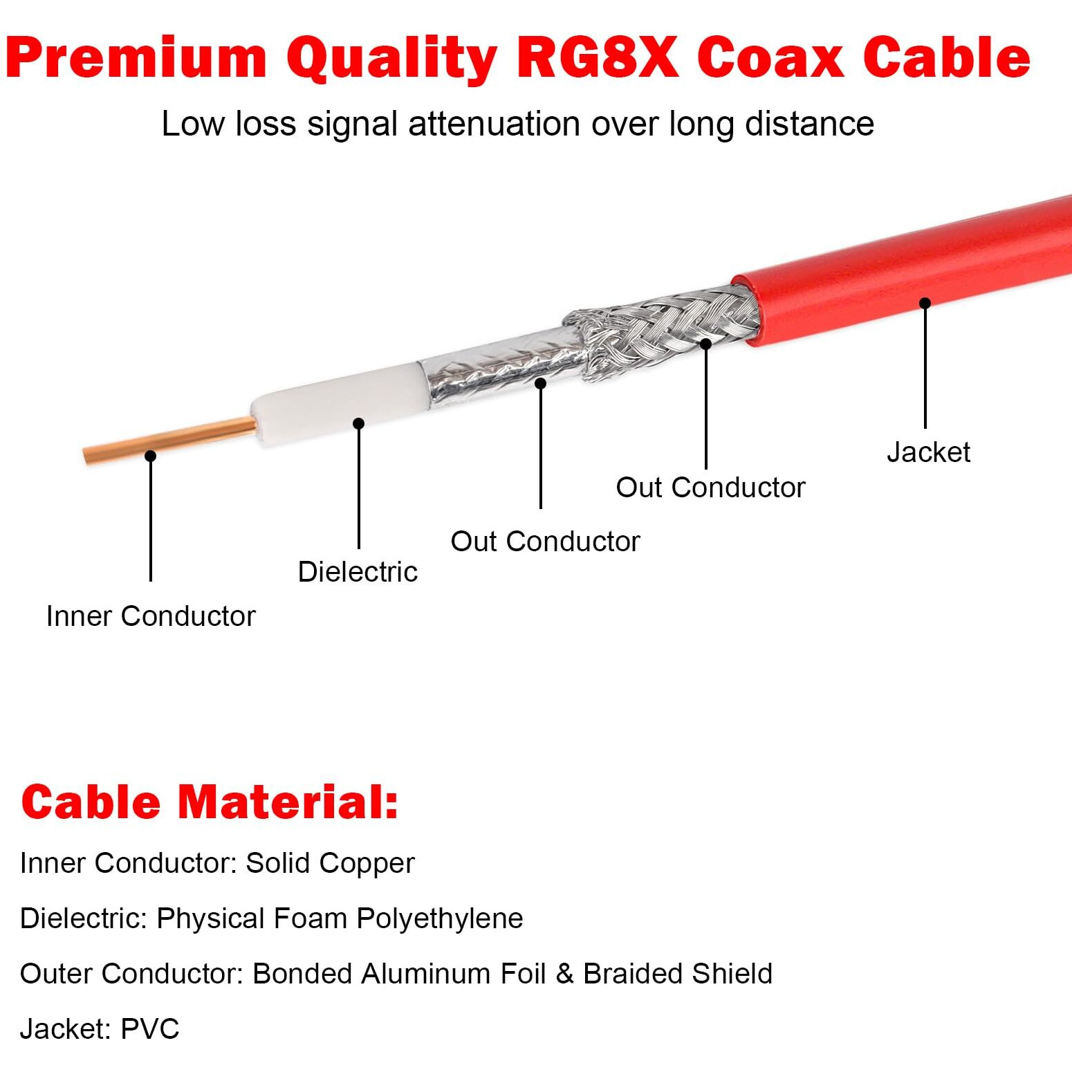 Mookeerf Rg8X Coaxial Cable 15Ft Cb Coax Cable Uhf Pl259 Male To Male Low Loss Cb Antenna Cable 50 Ohm For Ham Radio Antenna Analyzer Dummy Load Swr Meter