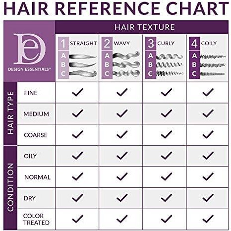 Design Essentials Natural Almond & Avocado  Moisturizing & Detangling Leave-In Conditioner  12 Ounce