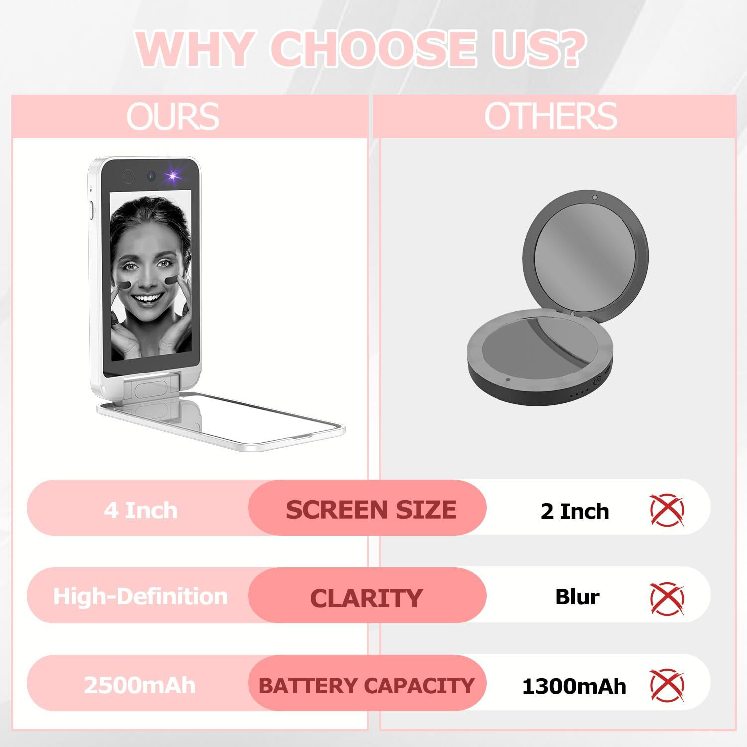 Uv Camera For Sunscreen Test Uv Mirror Sunscreen Camera  4 Inch Vanity Mirror Rechargeable Compact Travel Makeup Mirror Handheld Double-Sided Pocket Mirror For Skin Protection(White)