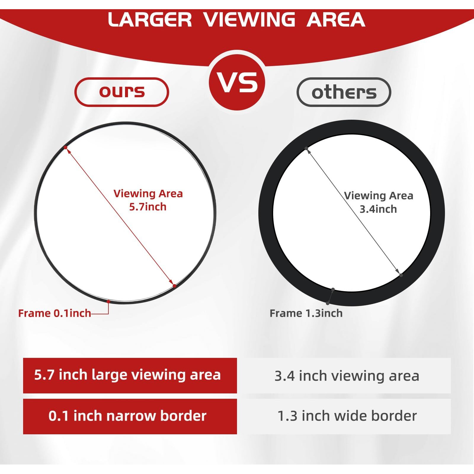 10X Magnifying Mirror With 3 Suction Cups - 6 ' ' Stick On Makeup Mirror With 10X Magnification  Magnified Makeup Mirror Portable Handheld Cosmetic Mirror And Tweezers Set For Travel  Makeup  Bathroom