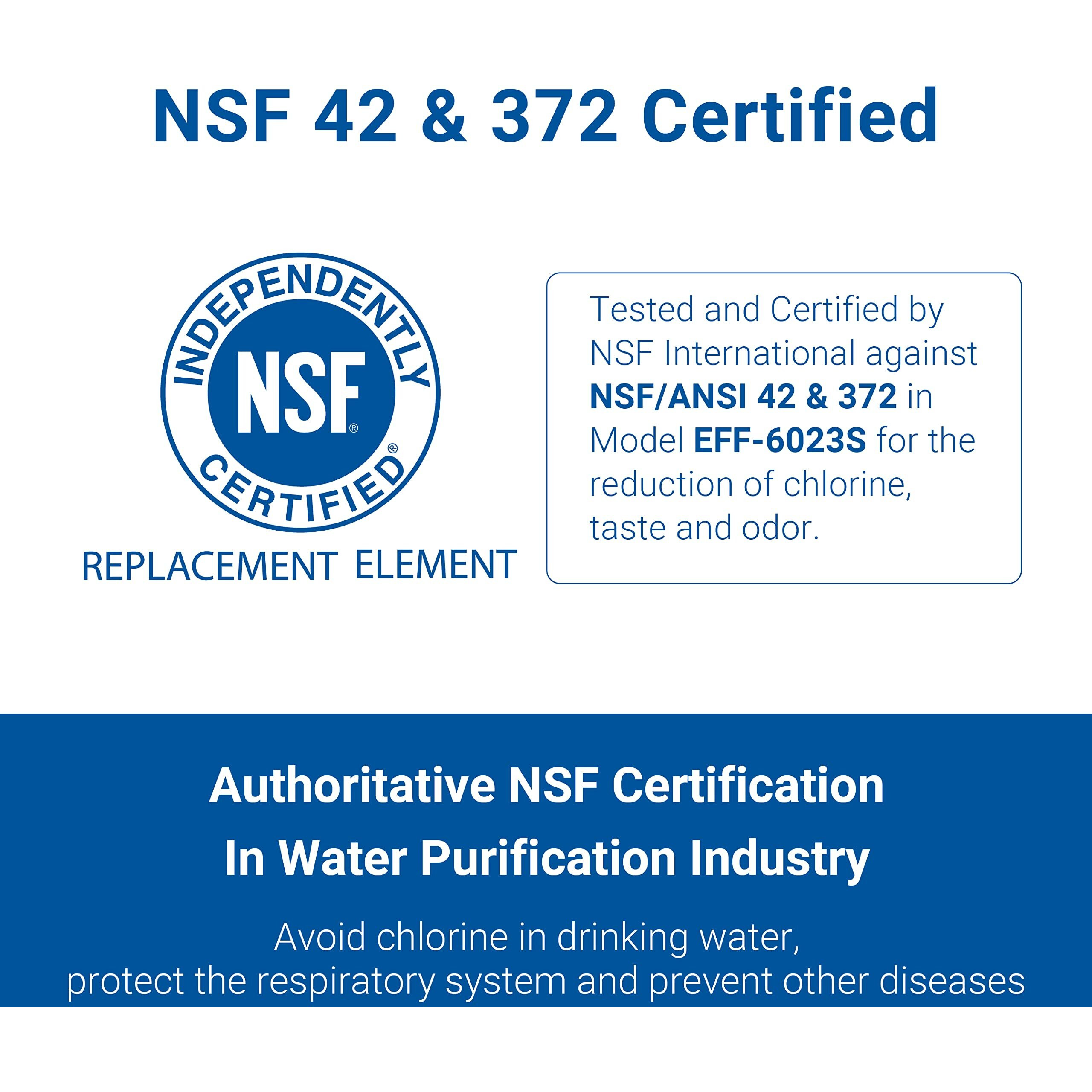 Aqua Crest Aqf-Ff23-Wf Refrigerator Water Filter  Replacement For Ge Gswf Smart Water 238C2334P001  Kenmore 46-9914  469914  9914  3 Filters (Package May Vary)