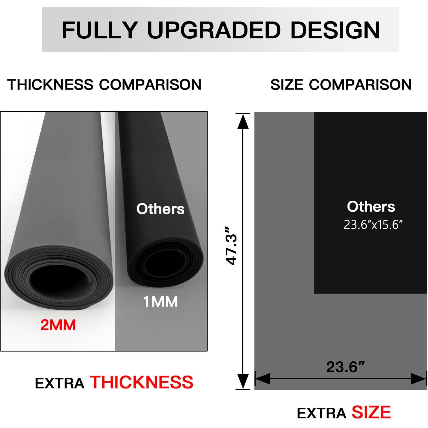 Extra Large Silicone Mat  Silicone Mats For Kitchen Counter 47.3''X23.6''X0.08  2Mm Nonslip Heat Resistant Mat  Countertop Protector  Nonstick Waterproof Craft Mat Table Placemat(Dark Gray)