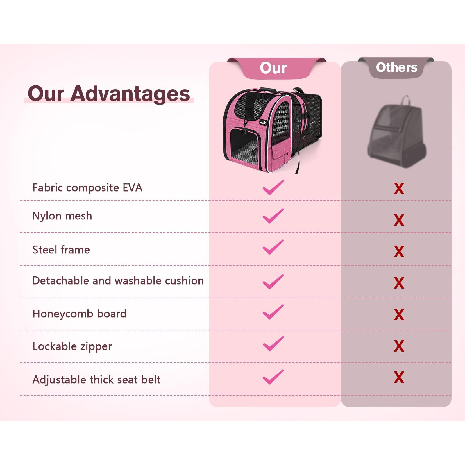 Pecute Cat Backpack Carrier  Expandable Cat Carrier Backpack With Breathable Mesh  Pet Carrier Backpack For Cats Small Dogs Puppies  Dog Backpack Carrier Great For Travel Hiking Camping Outdoor