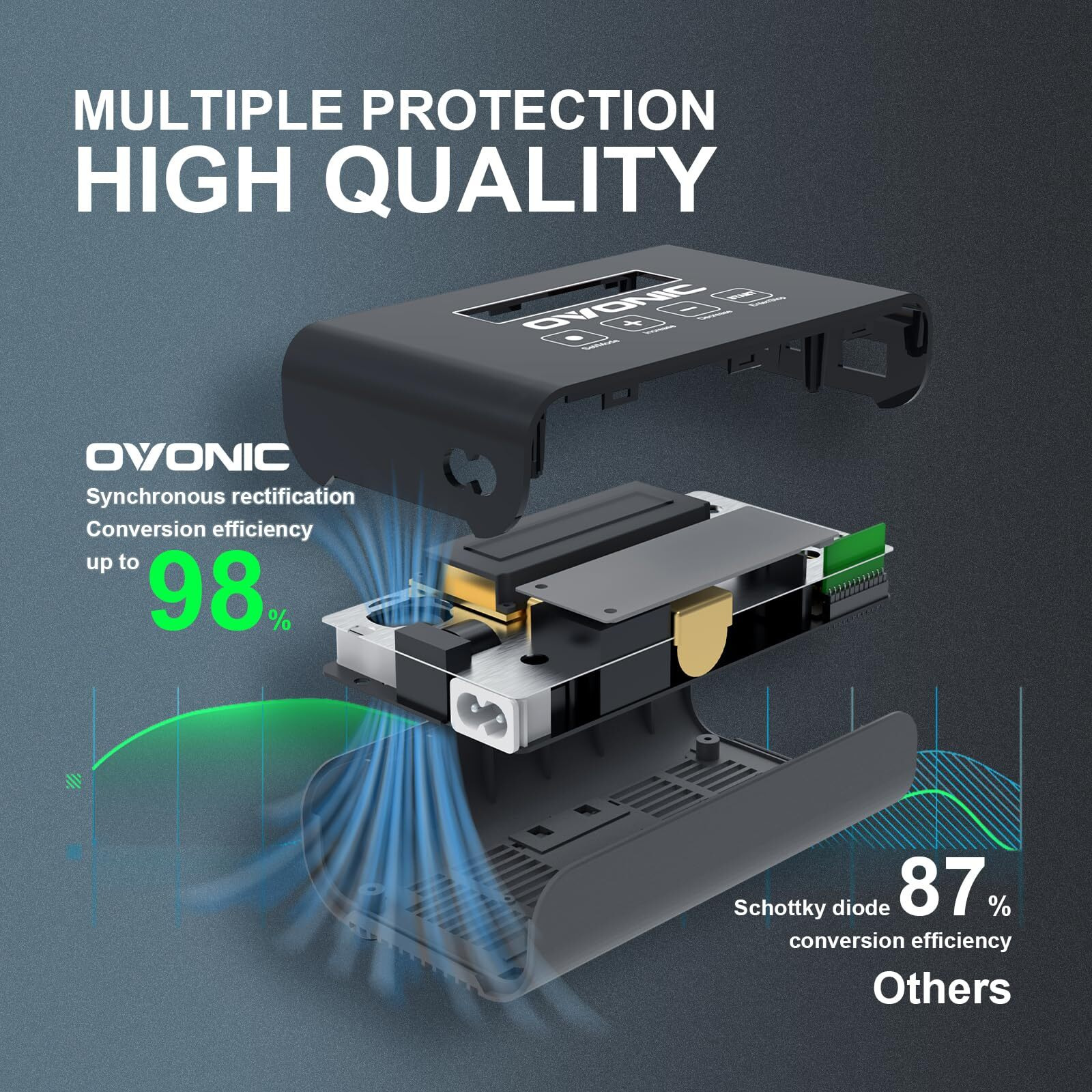 Ovonic Mate1 Lipo Battery Charger 100W 10A 1S-6S Smart Rc Battery Chargers With Xt60 Balance Charger Compatible For 1-6S Lipo/Life  3-18S Nimh (Upgraded Version - Without Balance Board)