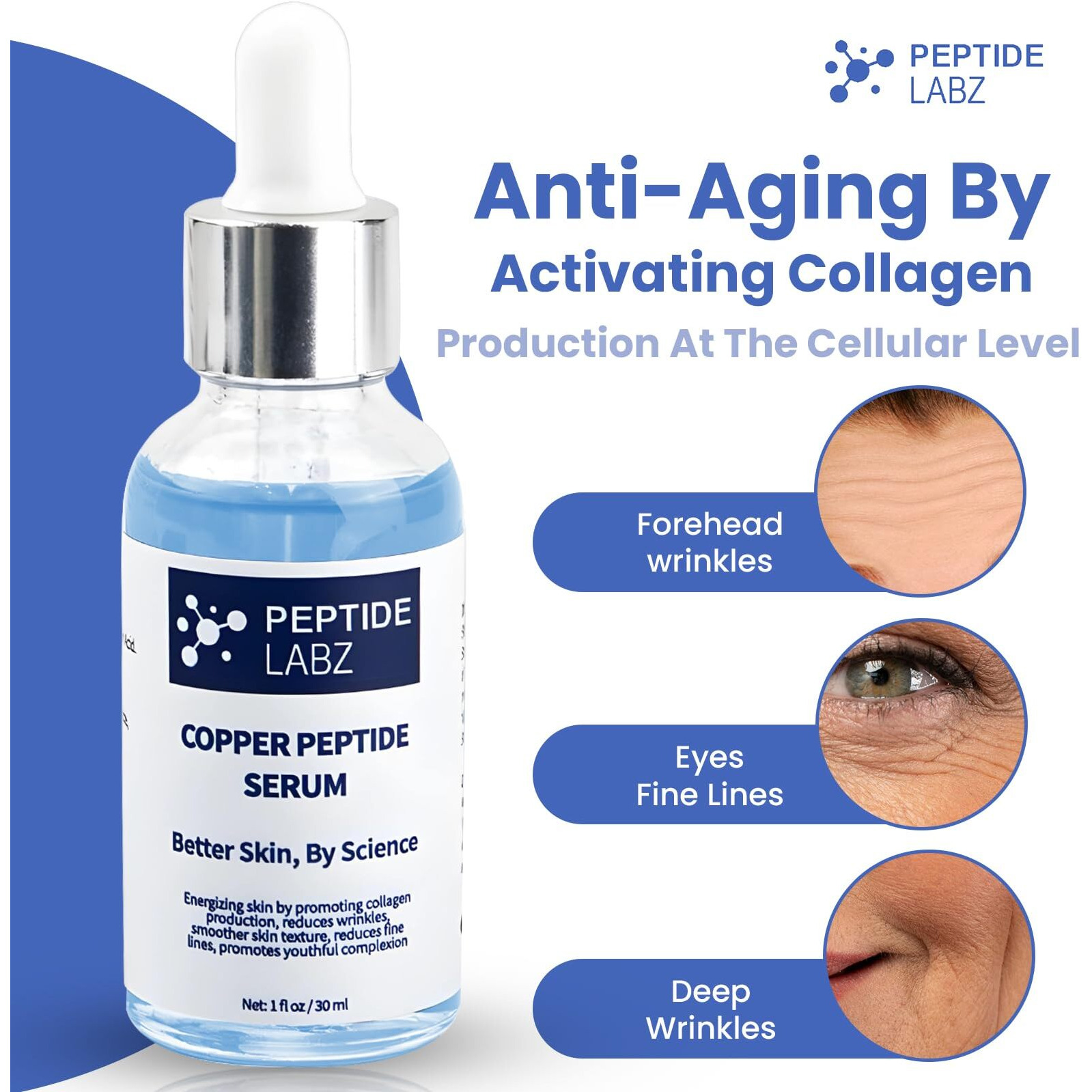 Peptidelabz Copper Peptide Ghk- Cu 12% Serum For Face - Anti Wrinkle - Increase Collagen - 1Oz/30Ml - Anti Aging For Skin  Blue