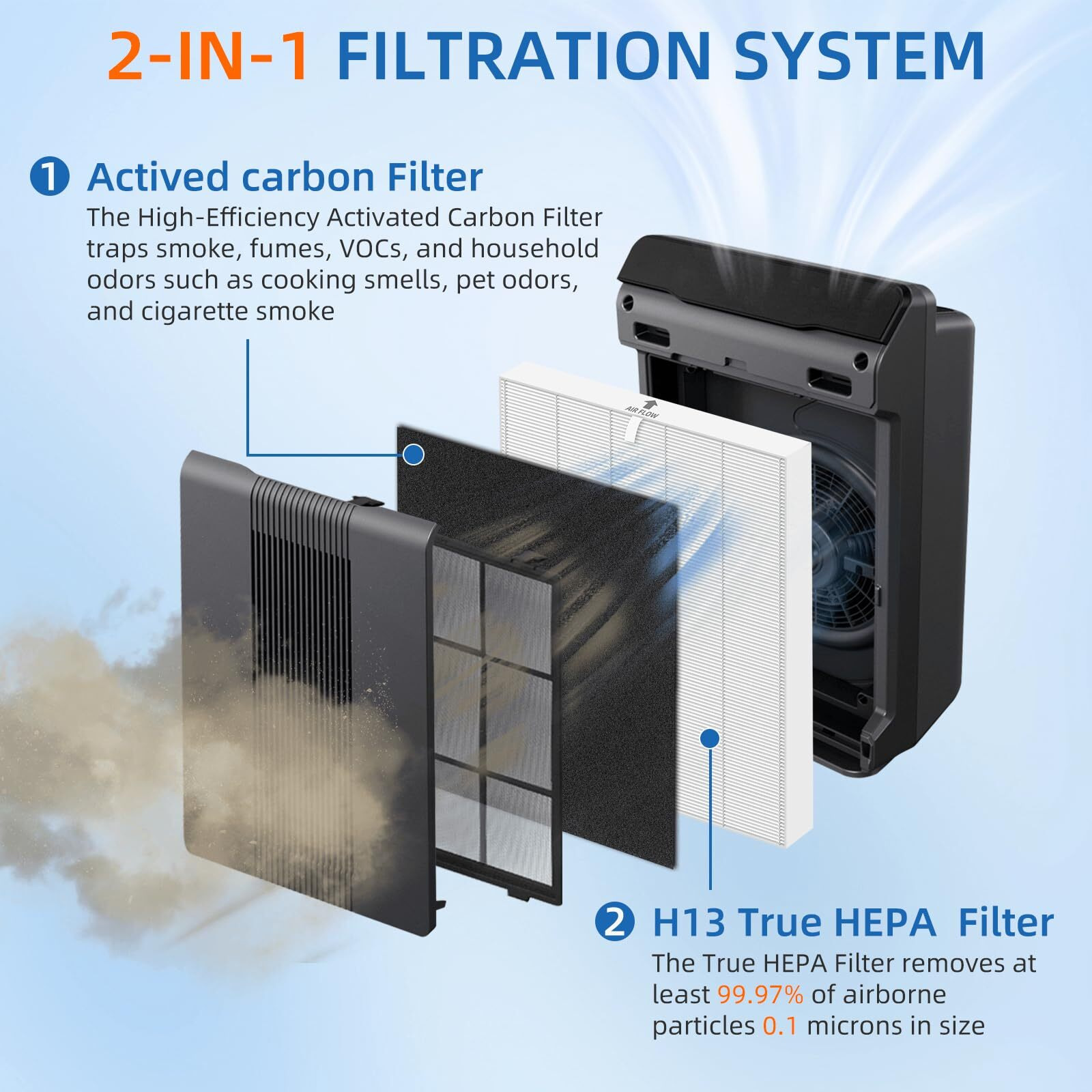 115115 Hepa Replacement Filter A For Winix Plasmawave Air Purifier C535 5300 5300-2 6300 6300-2 P300 Am90 C909 9800 2 X True Hepa Size 21 Filters + 8 X Carbon Pre-Filters
