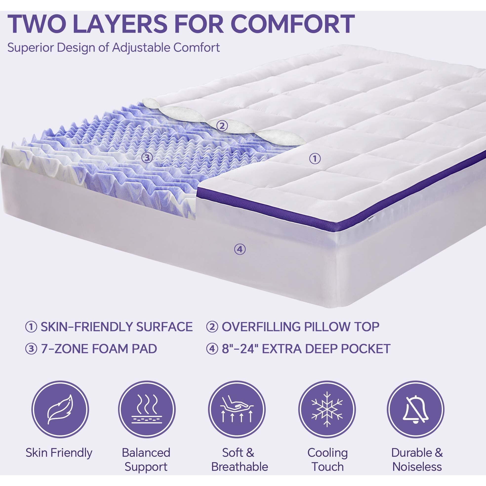 Chixpace Dual Layer 4 Inch Memory Foam Mattress Topper Full - 2 Inch Gel Memory Foam And 2 Inch Pillow Top Mattress Pad  7-Zone Egg Crate Full Size Mattress Topper Support For Back Pain