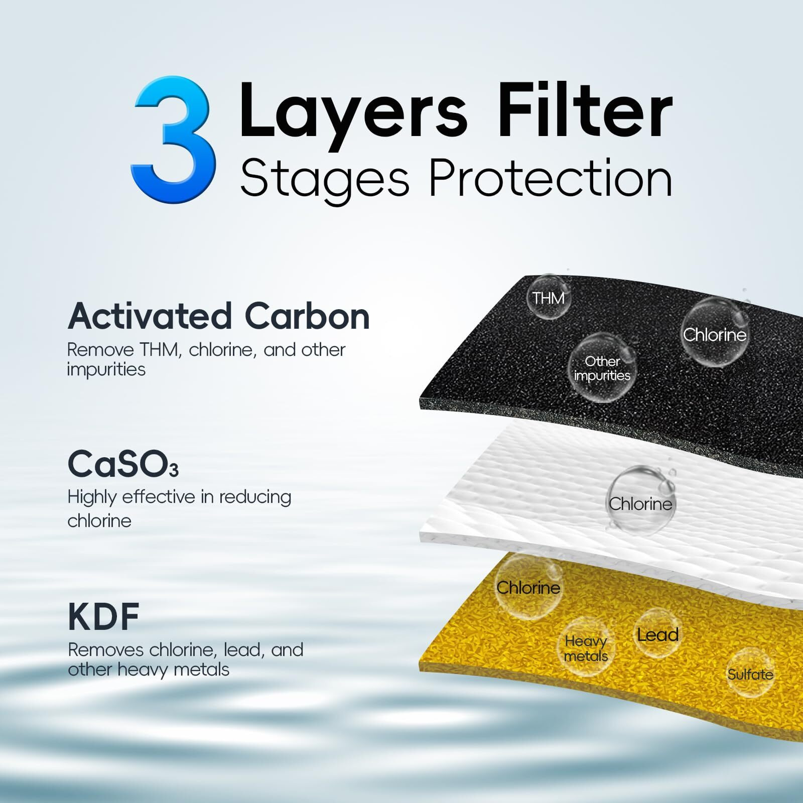 Ispring Df2-Chr Faucet Water Filter For Kitchen  Bathroom  Or Rv Sink - Water Filter For Sink Faucet  500 Gallons Long Life  Chrome Finish