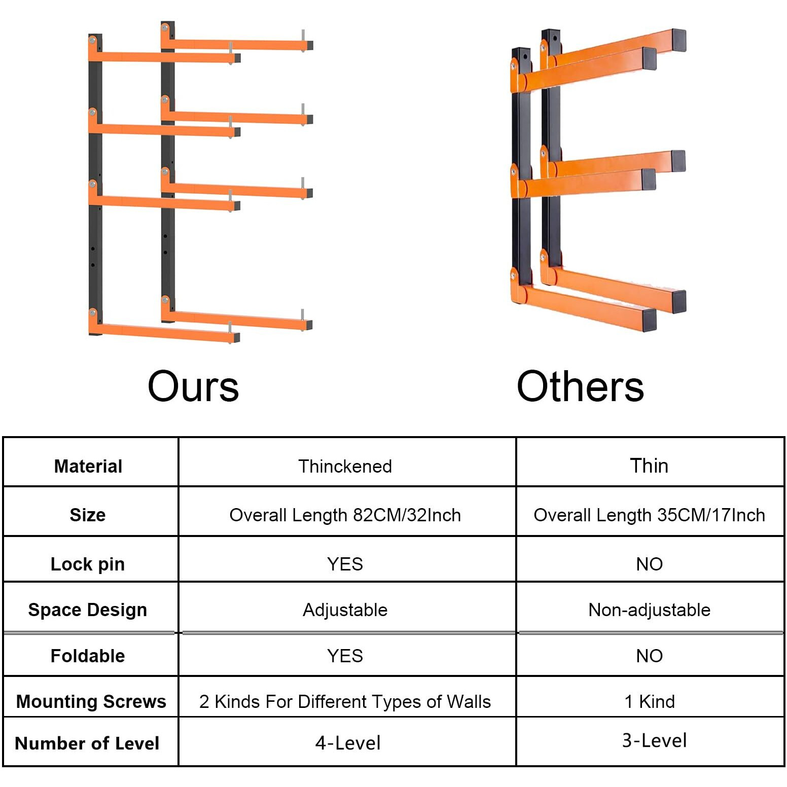 Olgsibb Lumber Storage Rack  [2024 Upgrade] Folding Lumber Rack Wall Mount  Heavy Duty Metal 8 Level-32 Inch Wood Storage Rack For Garage Storage Organization