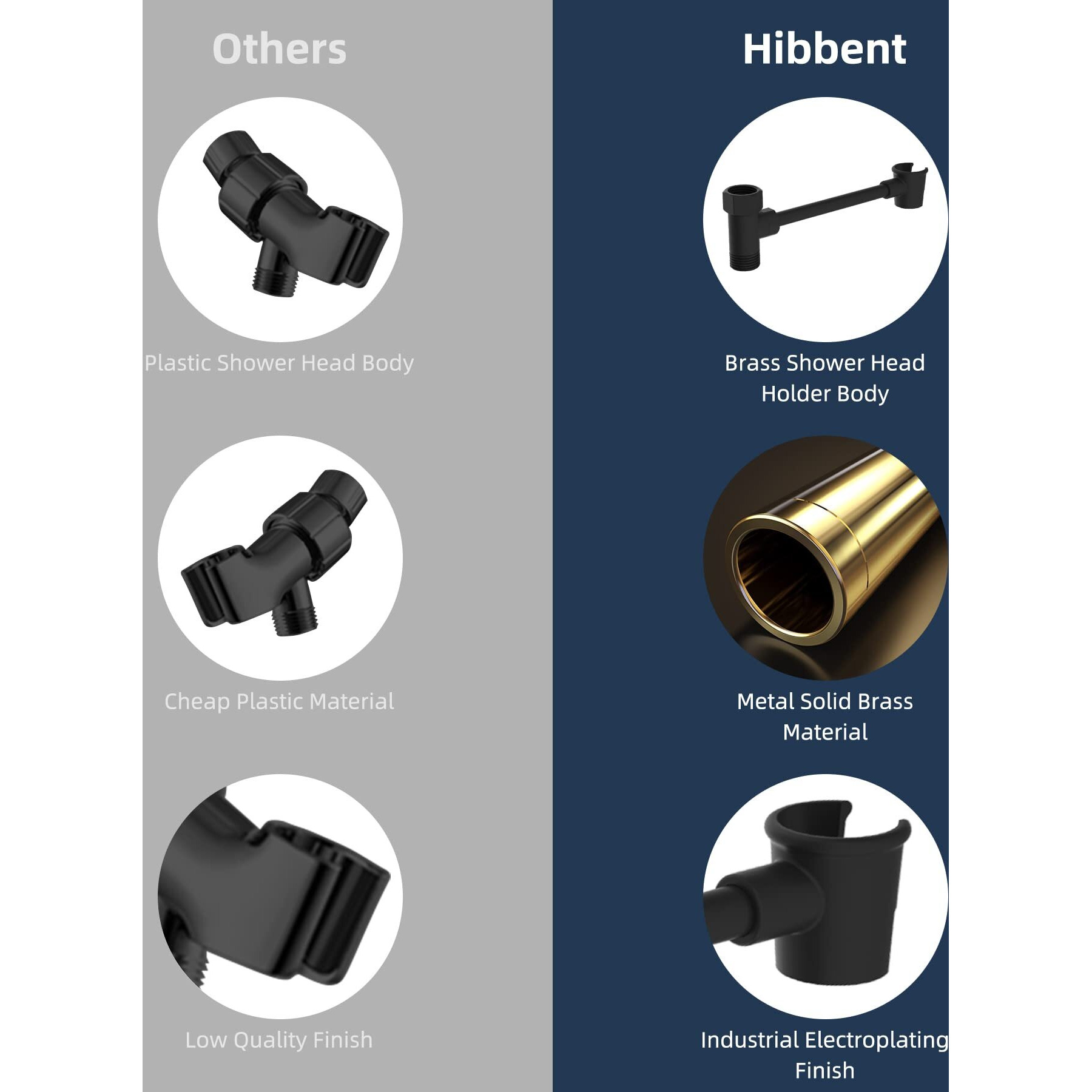 Hibbent All Metal Shower Head Holder  Solid Brass Shower Arm Holder For Handheld Showerhead  Shower Wander Holder  Adjustable Shower Head Bracket  Shower Spray Holder  Shower Arm Mount  Matte Black