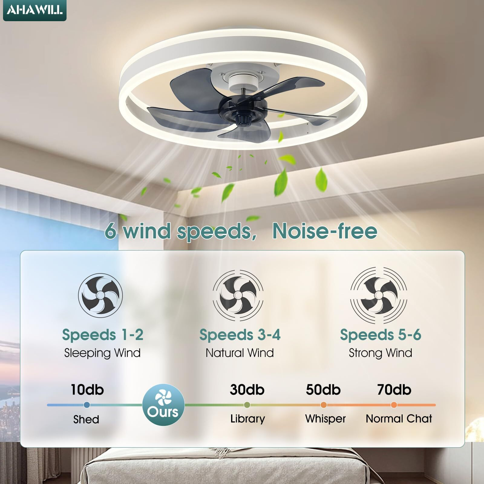 Ahawill Low Profile Ceiling Fans With Lights And Remote 19.7In Flush Mount Led Dimmable Ceiling Fan Pure White Fandelier Ceiling Fan For Bedroom.