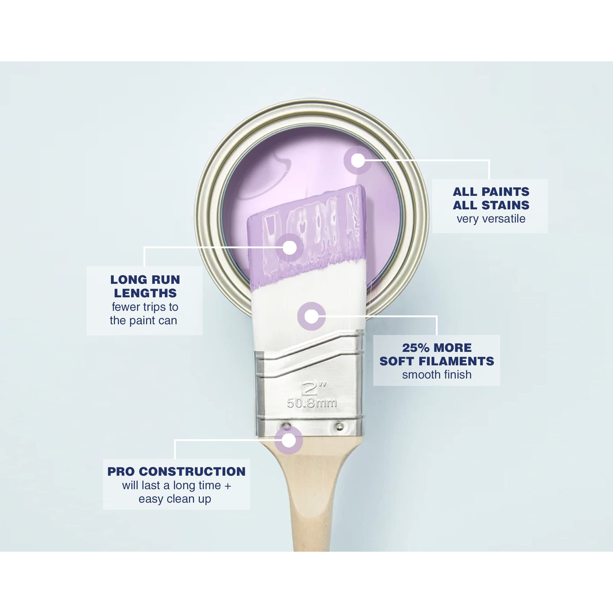 Zibra 5-Piece Diy Paint Brush Set With Detail And 2-Inch Paint Brushes For Walls  Trim And Furniture  White