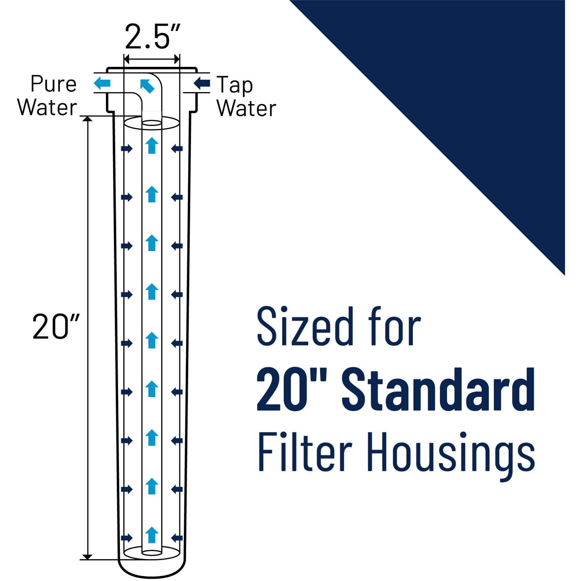 Pentair Pentek Ecp5-20 Sediment Water Filter  20-Inch  Whole House Pleated Cellulose Polyester Replacement Cartridge  20"" X 2.5""  White End-Cap  5 Micron