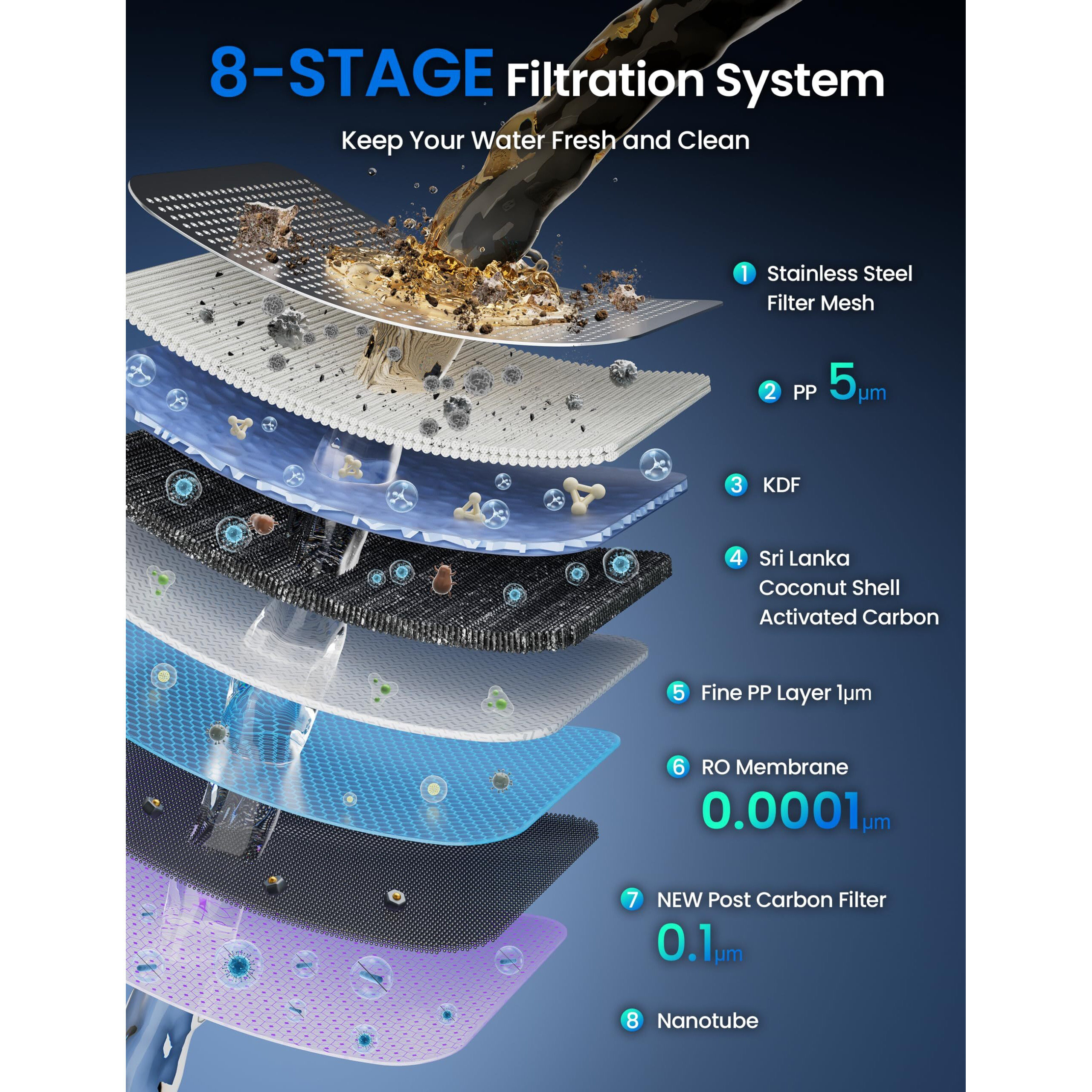 Koviet Cf01 Countertop Reverse Osmosis Water Filter  8 Stage Nano Ro Water Filtration System  Home Water Purifier  41 Pure To Drain Ratio  No Installation Required  Grey