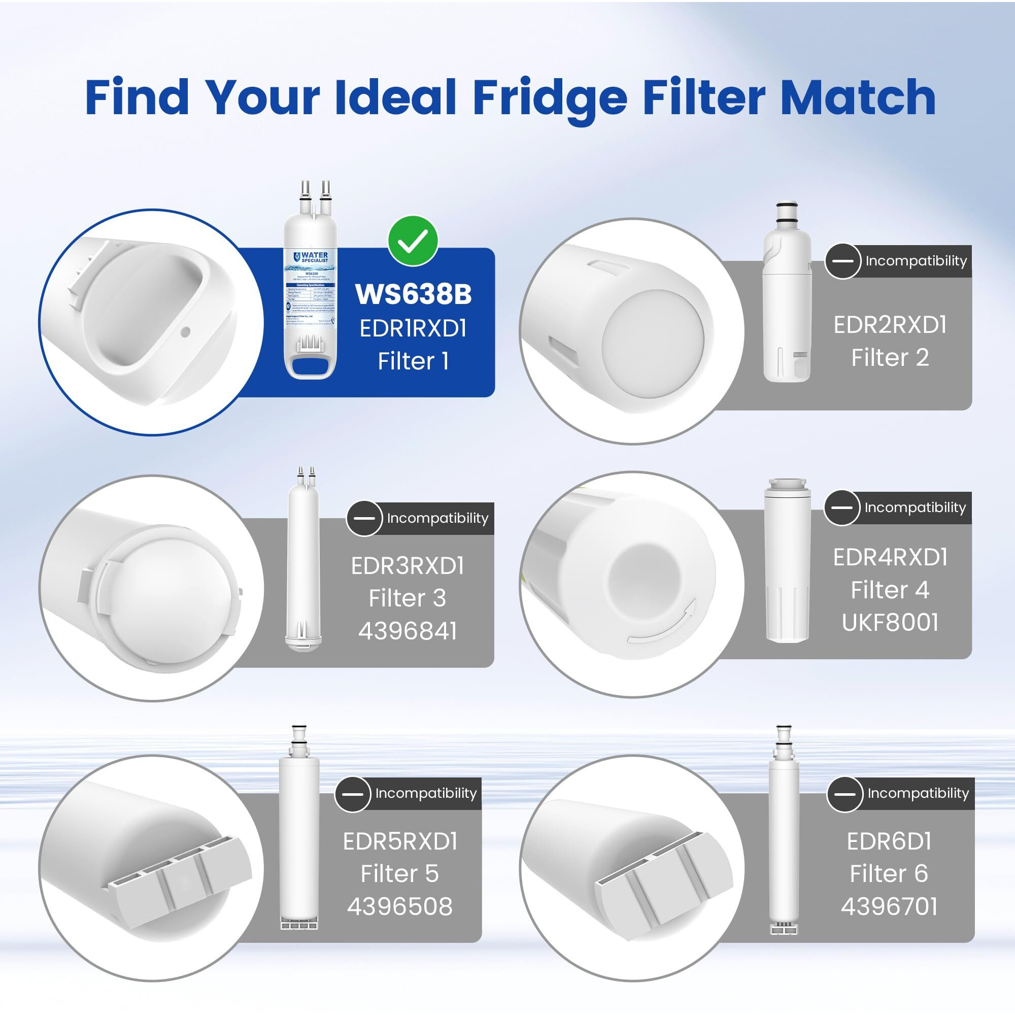 Waterspecialist Edr1Rxd1 Water Filter  Replacement For Everydrop Filter 1  W10295370A  Edr1Rxd1B  P8Rfwb2L  P4Rfwb  Kenmore 46-9081  46-9930  Ws638 Refrigerator Water Filter  1 Filter