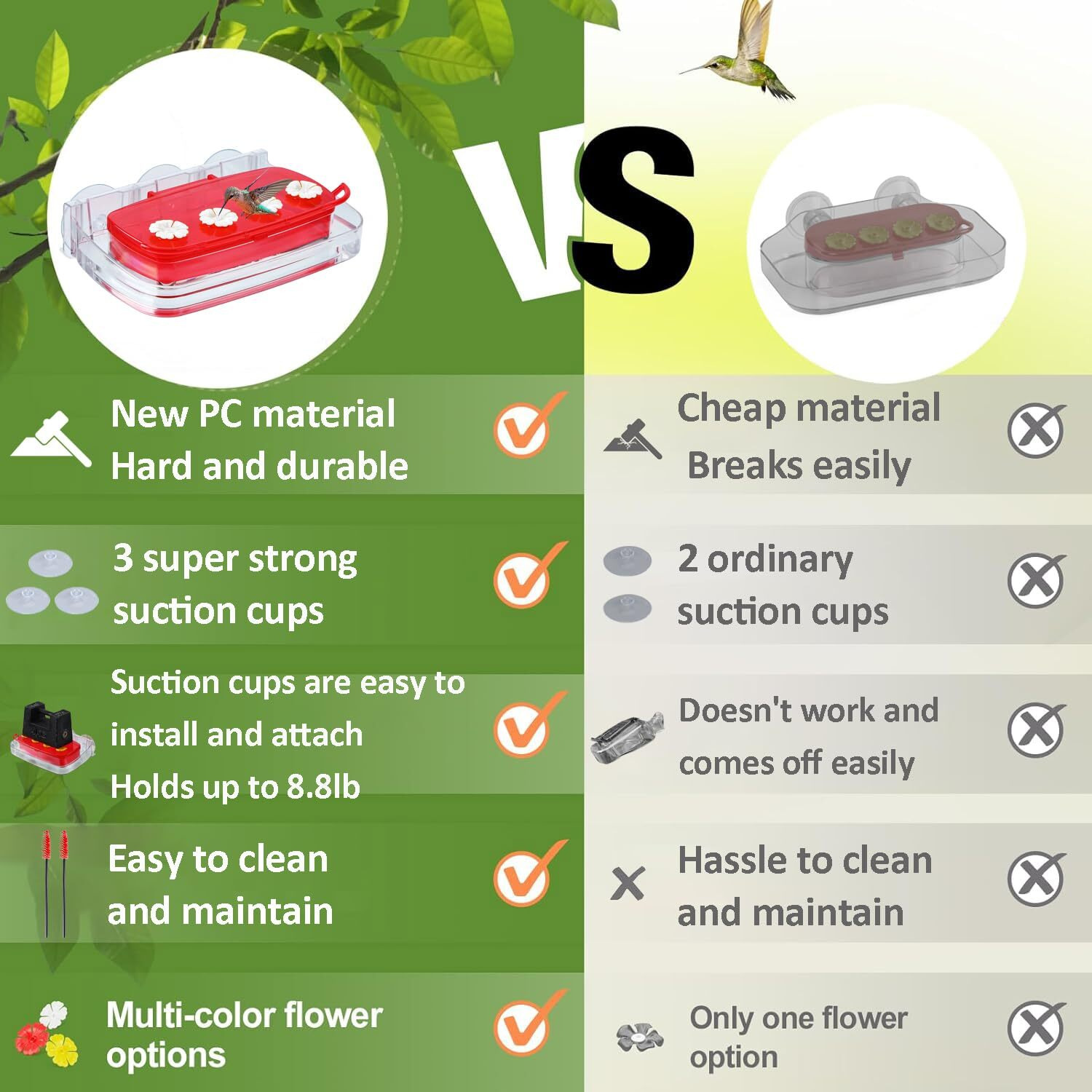 Hcgadon Window Hummingbird Feeder  Plastic Humming Bird Feeder With 3 Strong Suction Cups  Easy To Clean And Refil Built-In Moat (10Oz) (2  Red)