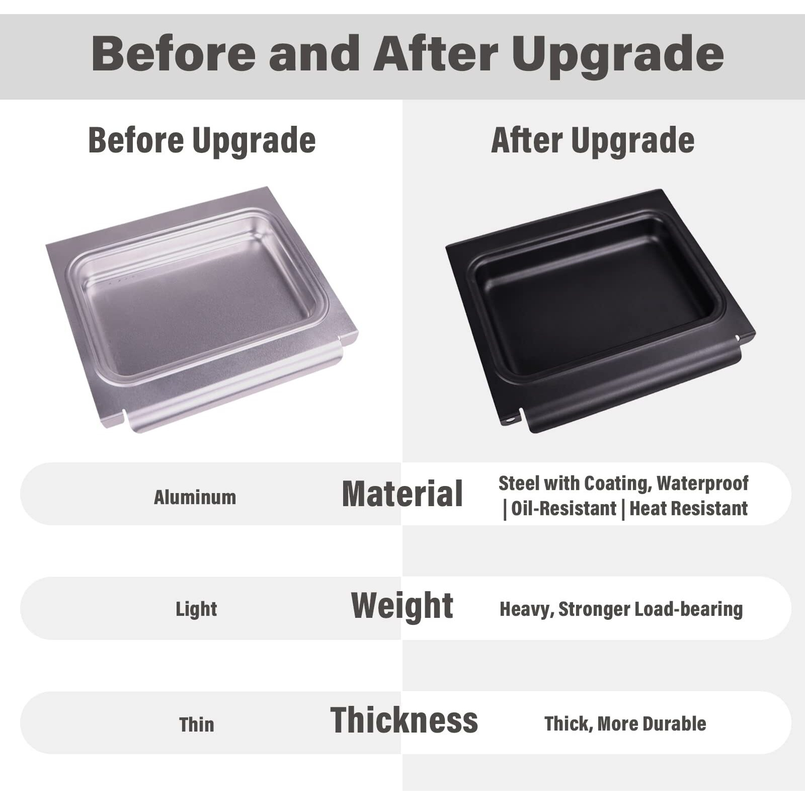 Grease Catcher With 10 Pack Aluminum Grease Cup Liners For Weber Spirit/Spirit Ii 200/300 Genesis And Genesis Ii Lx200/300 Series Grill  Replacement Part Drip Pan For Weber Traveler 67047 83156 6415