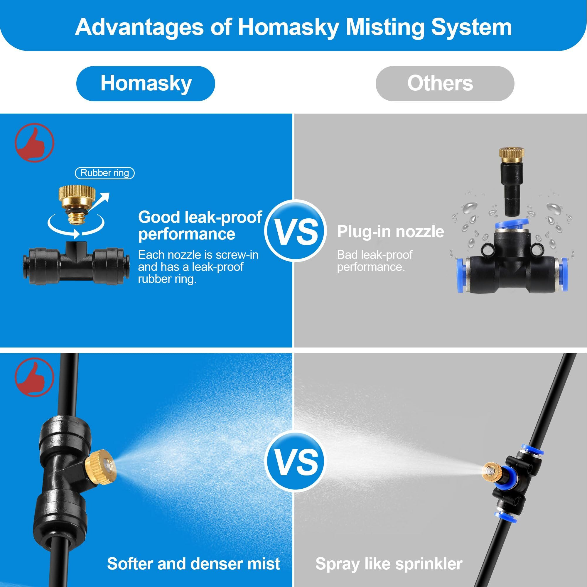 Misters For Outside Patio - 80 Ft Misting System For Outdoor Mist Cooling With Black Water Mister And Hose For Backyard  Patio  Deck  Porch  Trampoline  Umbrella  And Garden