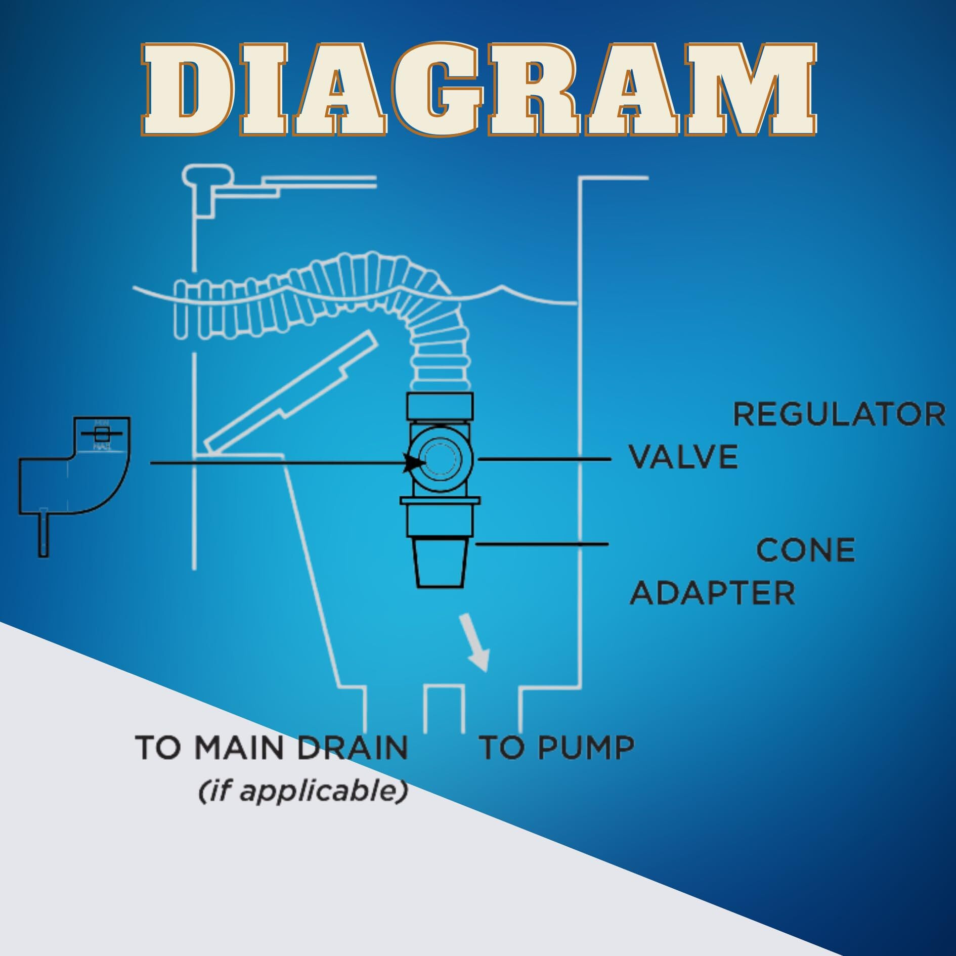 Swimables Regulator Valve Compatible With Hayward Navigator V094P | Compatible With Most Suction Side Pool Cleaners | Works On Navigator Pro  Blucon  Navigator 925Adv