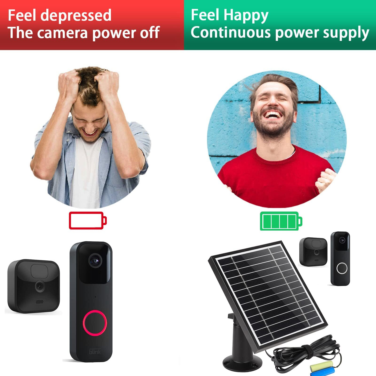 Uyodm Solar Panel Charger Compatible With Blink Video Doorbell/Blink Outdoor 4(4Th) / Xt3 / Xt2 / Xt Cam Power Your Doorbell Or Outdoor Cam Continuously With 11.8 Ft Cable Al Alloy Frame Durable