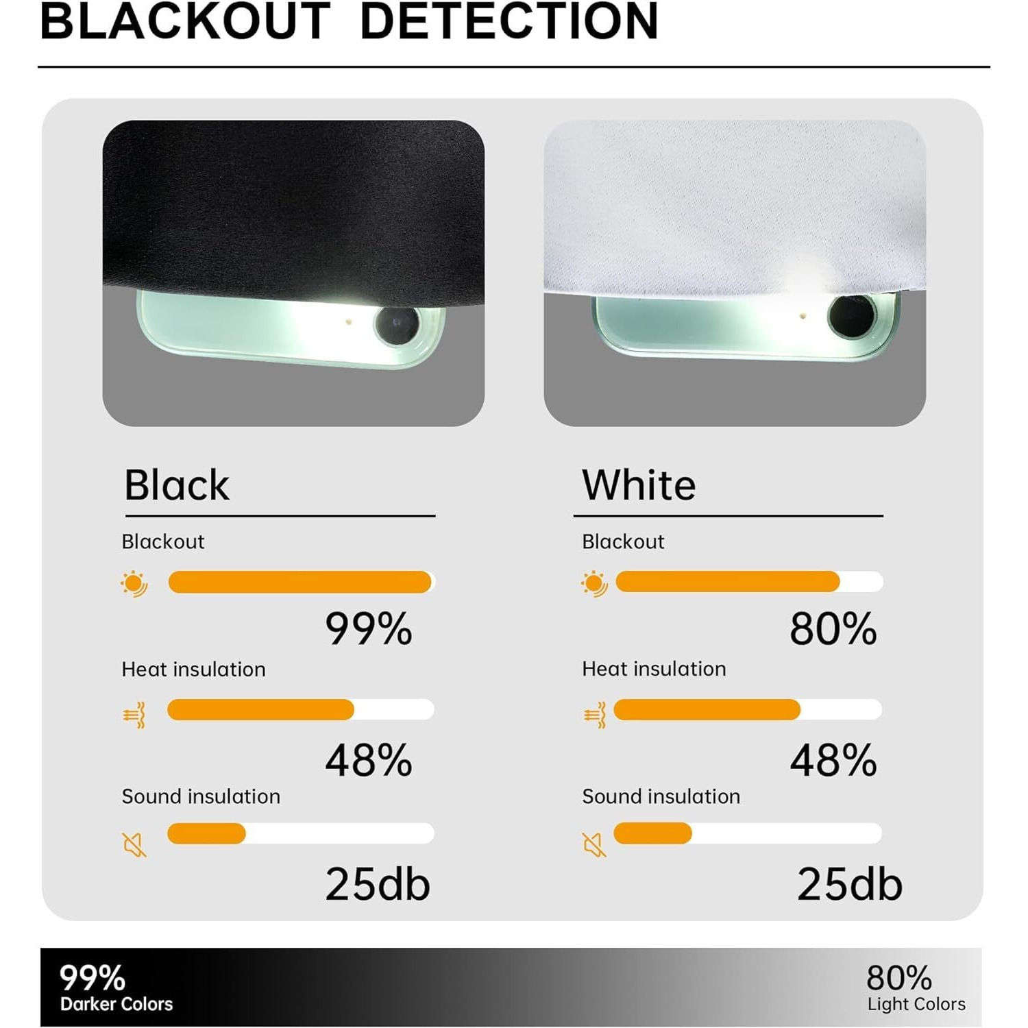 Hoeflife Room Divider Curtains  Blackout Ceiling Track Curtains With Hook Sound Proof Floor Curtains Perfect For Ceiling Mount Curtain Tracks Wall Divider For Room Separation(Black  W150 X H96)