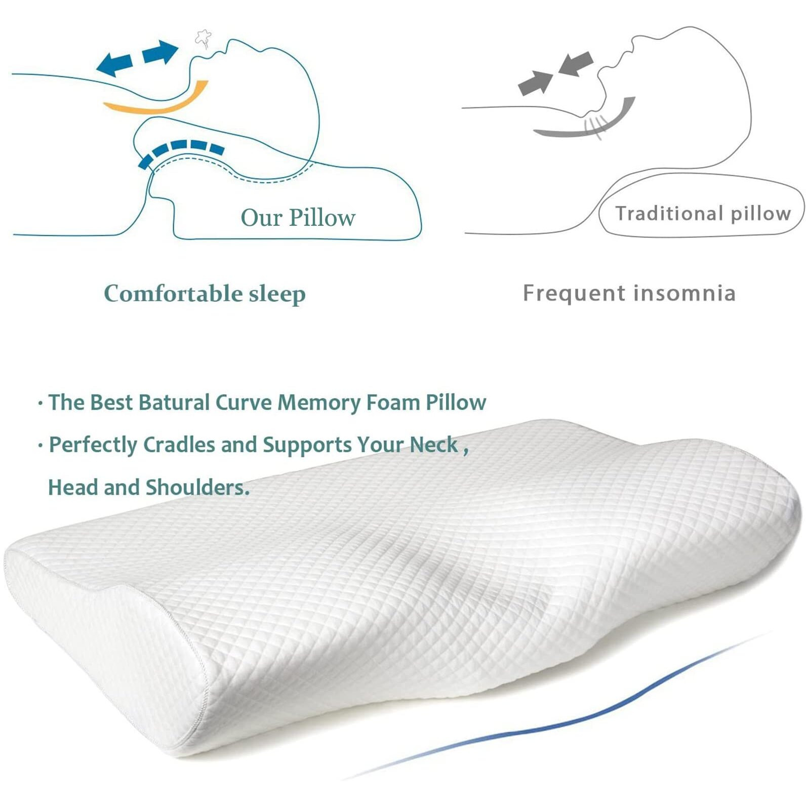 Epabo Contour Memory Foam Pillow Orthopedic Sleeping Pillows  Ergonomic Cervical Pillow For Neck Pain - For Side Sleepers  Back And Stomach Sleepers  Free Pillowcase Included ( Soft & Queen Size)