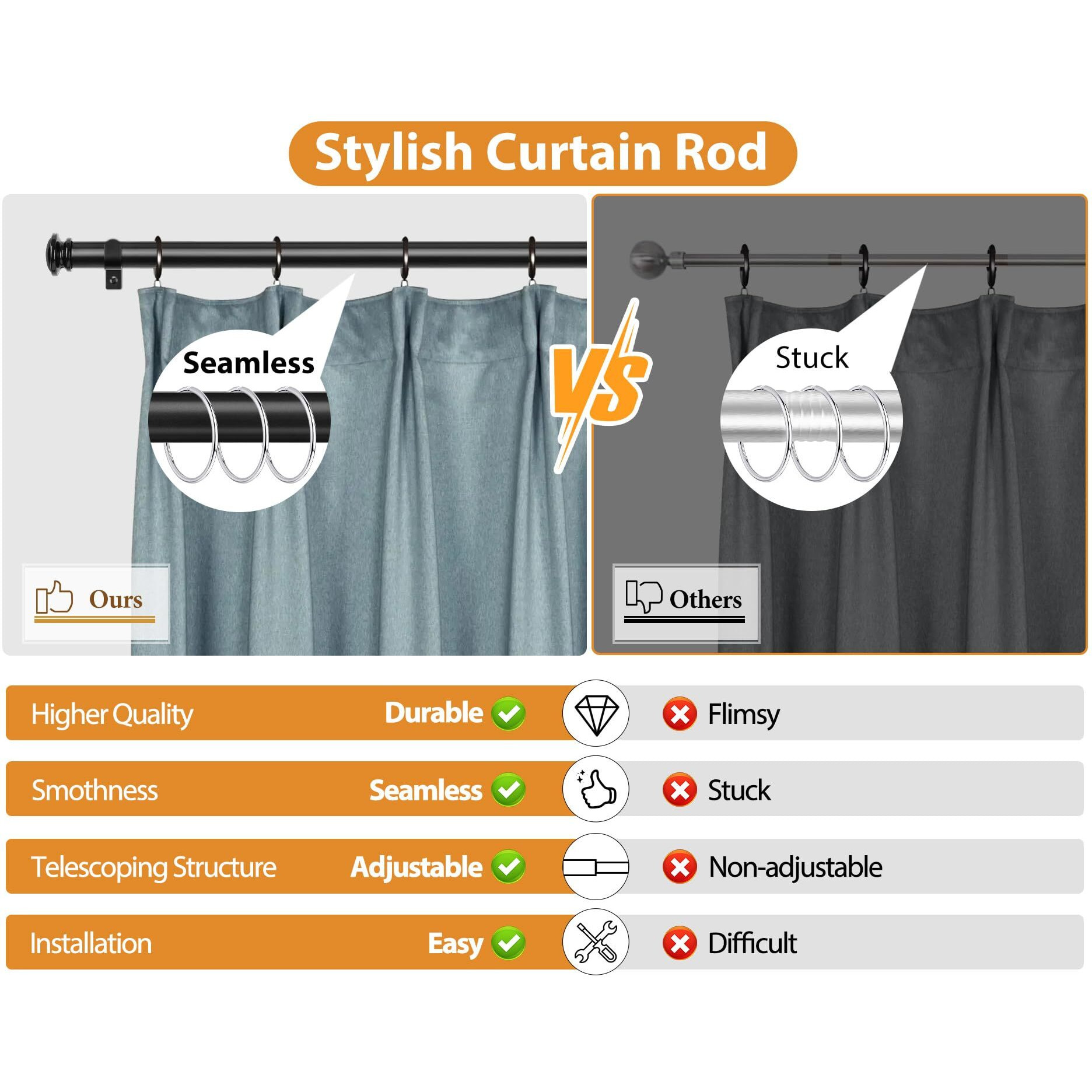 Tonial Bay Window Curtain Rods  36 To 72 Inch Center Rod For Window  20 To 36 Inch Side Rods For Windows 3/4 Inch Decorative Drapery Rods With Small Cap Finial  Light Black