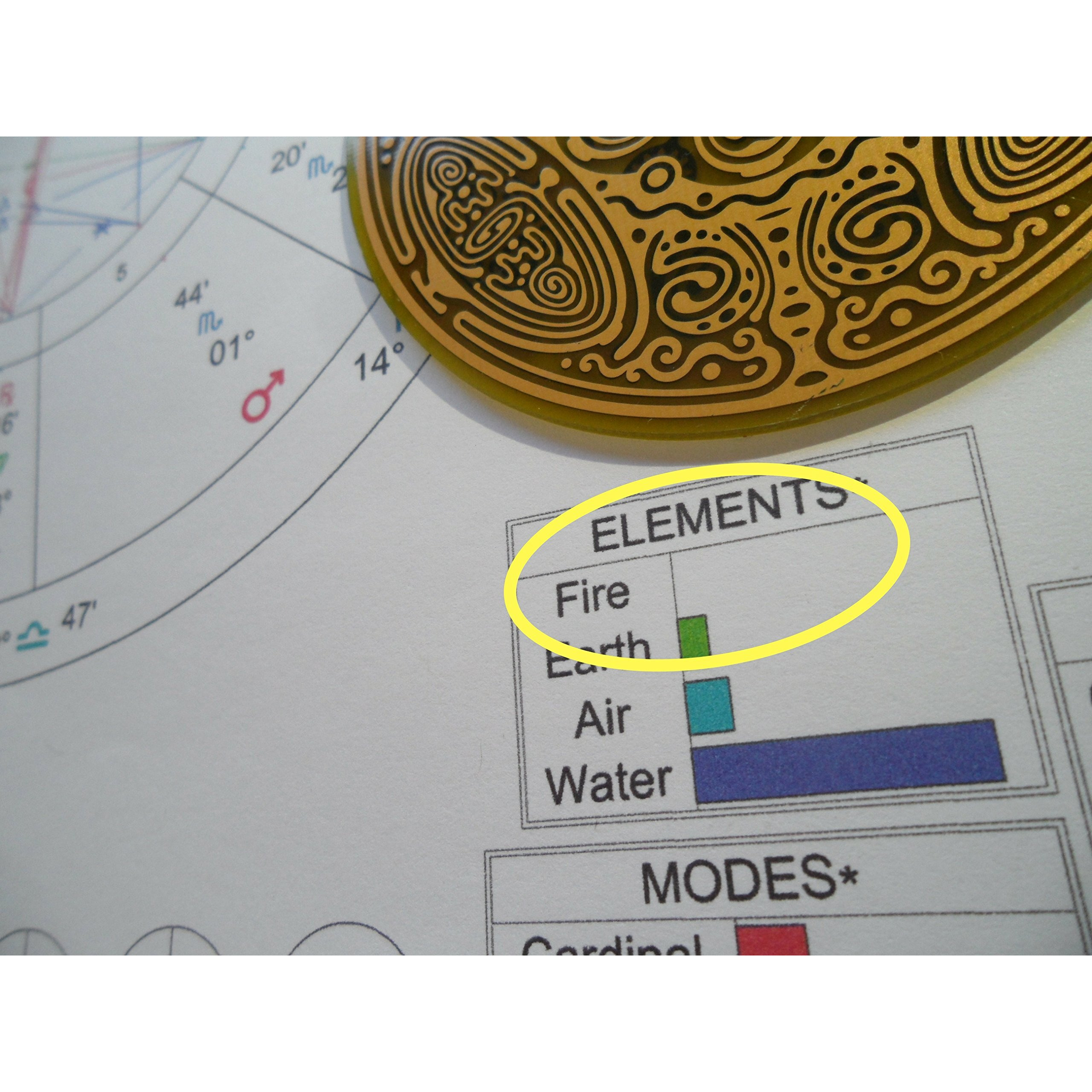 Fire Element Disk-Create Dynamic Thinking  Sparkling Creativity  Spirited Energy - Balance Elements  Astrology Sign & Feng Shui Home & Bedroom-Powerforms Geometric Copper Antenna Divine Essence 3&quot&quotDia