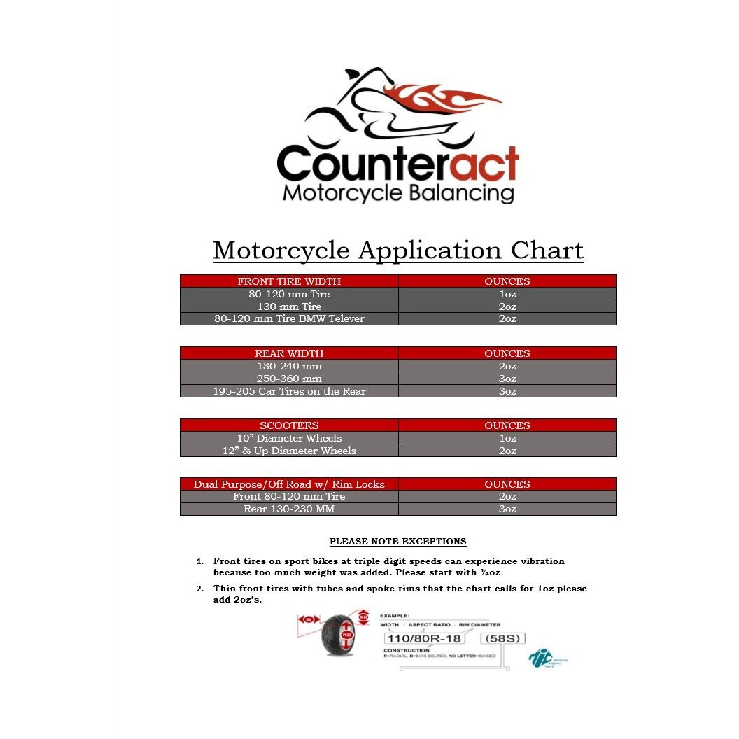 Counteract Kit-B Motorcycle Do It Yourself Tire/Wheel Balancing Beads Kit - (1) 1Oz (1) 2Oz Diy Bead Bags  (2) Valve Caps And Cores  (1) Core Remover  Injector Bottle