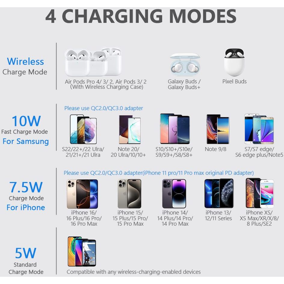 Yootech Wireless Charger 10W Max Fast Wireless Charging Pad Compatible With Iphone 16/16 Plus/16 Pro Max/15/14/13/Se 2022/12/11/X/8 Samsung Galaxy S22/S21/S20 For Airpods Pro 2(No Ac Adapter)