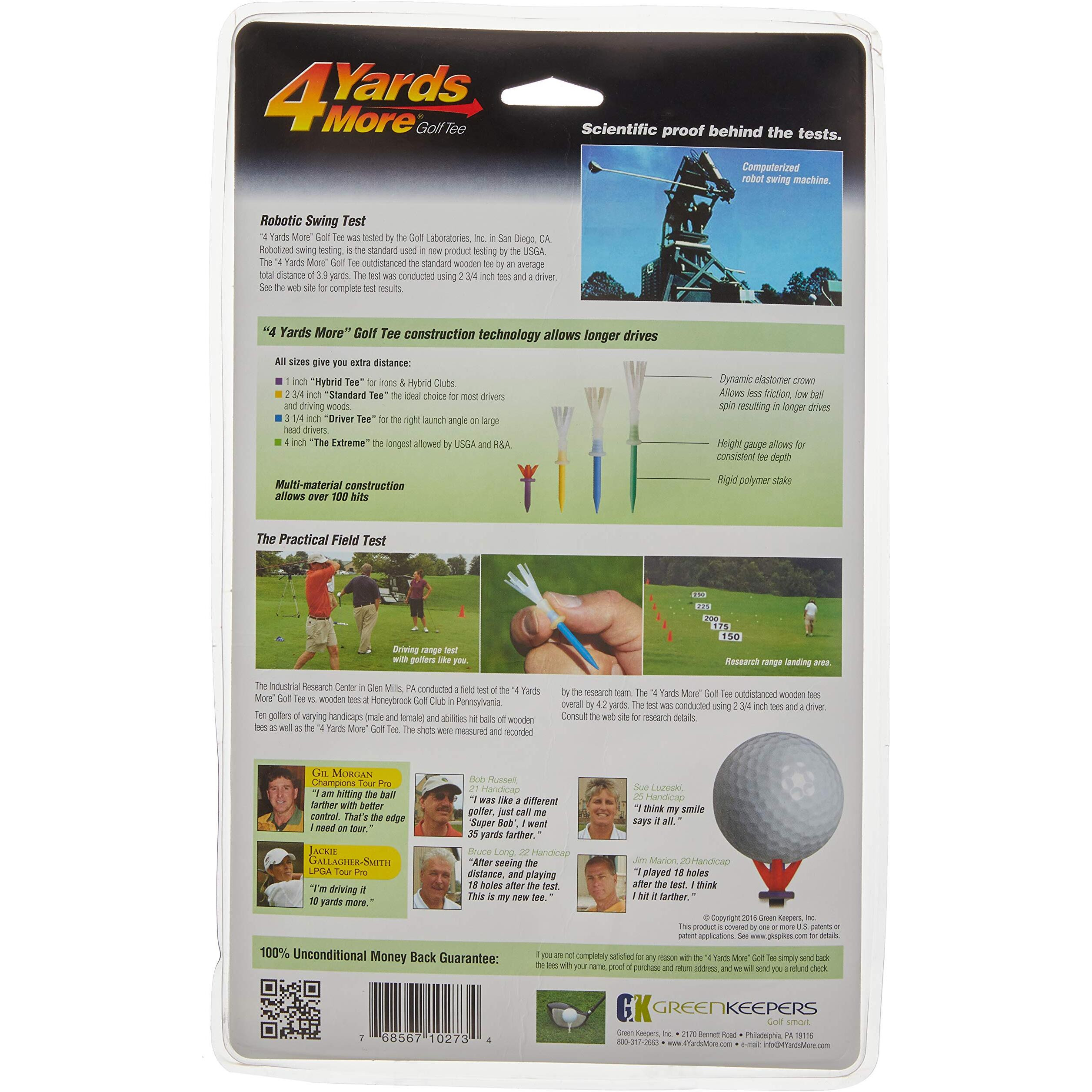 Greenkeepers 4 Yards More Player Pack