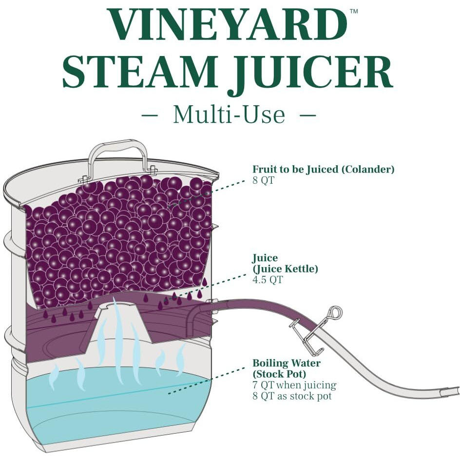 Vineyard Deluxe Stainless Steel Steam Juicer & Roaster Set - Induction Friendly  Tempered Glass Lid  Cool-Touch Handles  8 Quart Capacity