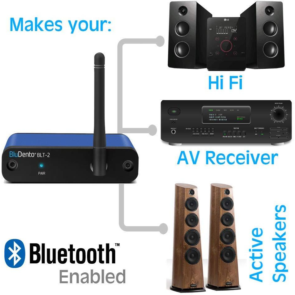 Bludento Blt-2 True Hi-Fi Bluetooth V5.1 Audio Receiver Audiophile Ti Dac For Analog Stereo Rca Output  Enhanced Working Range  Digital Coaxial & Optical Outputs