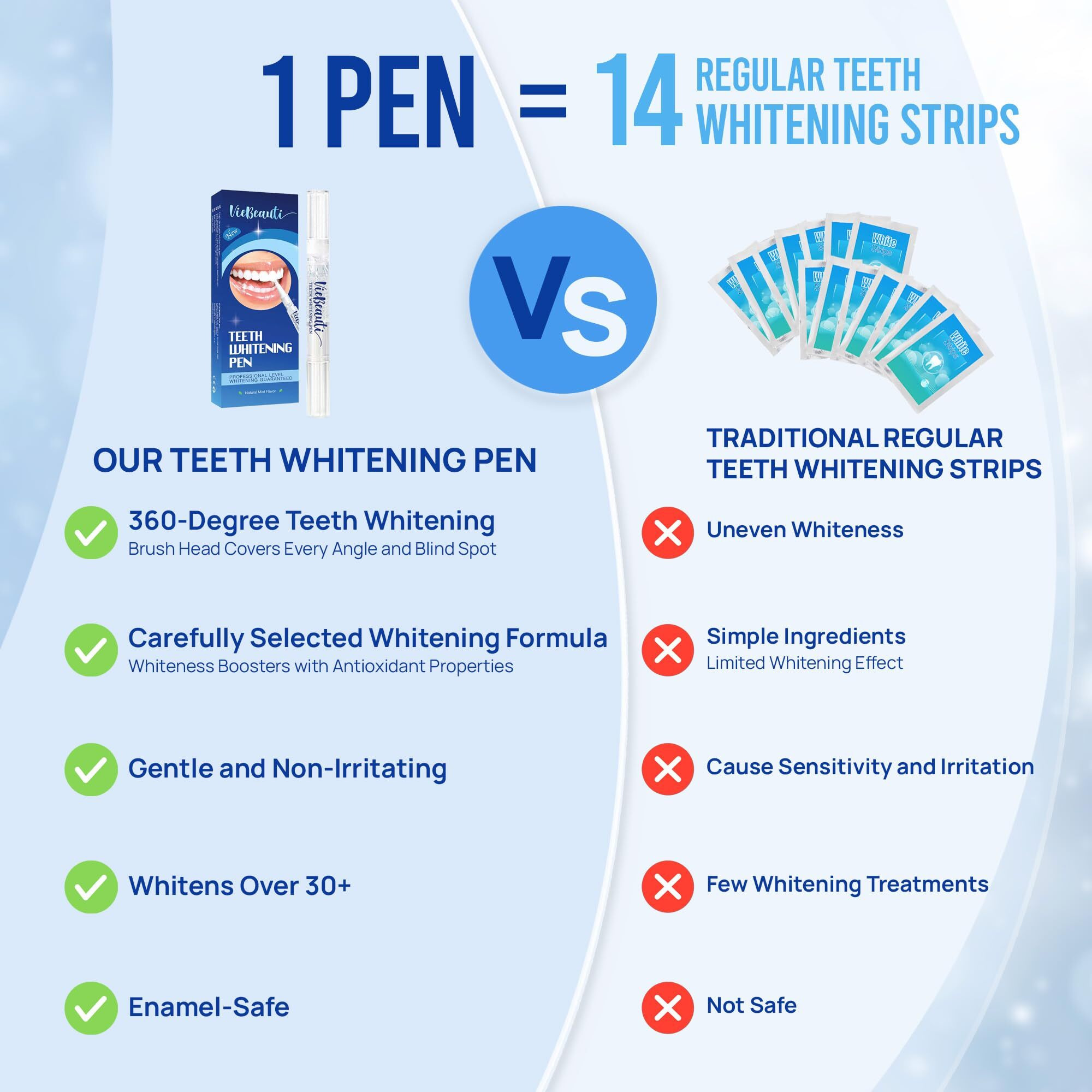 Viebeauti Teeth Whitening Pen (3 Pcs)  30+ Uses  Effective  Painless  No Sensitivity  Travel-Friendly  Easy To Use  Beautiful White Smile  Mint Flavor