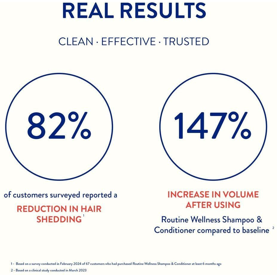 Routine Wellness Shampoo For Stronger Hair - Biotin | Vegan | Color Safe | Sulfate-Free | Clinically Tested | Nourishing Oils And Vitamins - Lavender & Cedar 14Oz