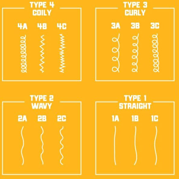 Carol's Daughter Goddess Strength Smooth And Shape Hair Balm  Hair Cream For Weak  Breakage-Prone Hair  5.5 Fl Oz
