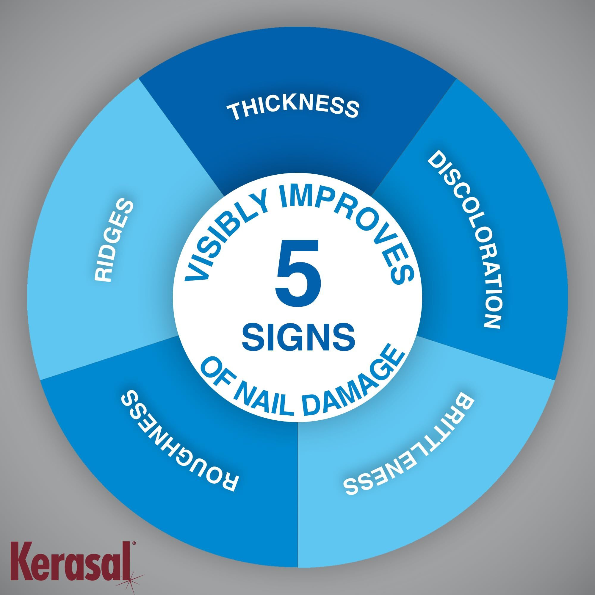 Kerasal Multi-Purpose Nail Repair Patches - 14 Count Twin Pack - Nail Repair For Damaged Nails  8-Hour Nail Treatment Restores Healthy Appearance