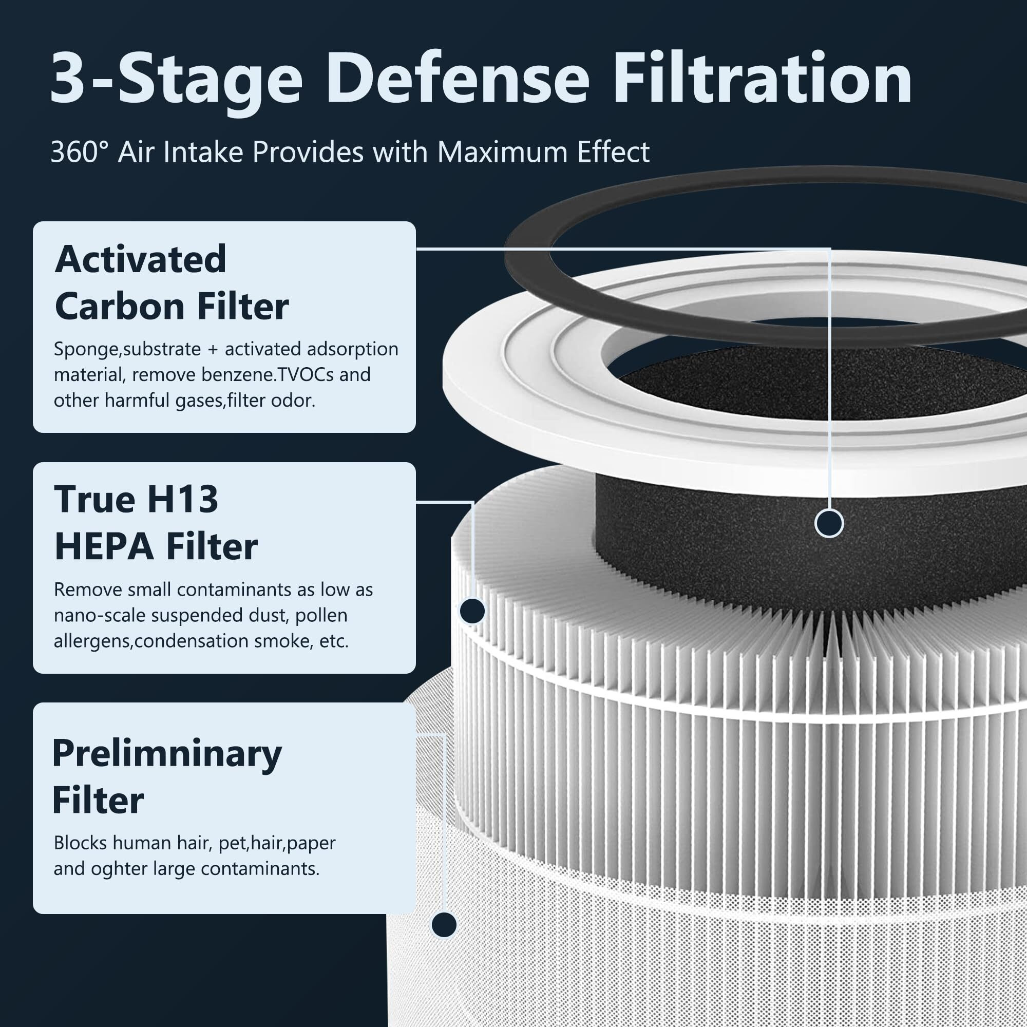 Lv-H133 Filter Replacement For Levoit Air Puri-Fier  3-In-1 Pre  H13 High-Efficiency Activated Carbon Filtration System  Replace Part Lv-H133-Rf  Pack Of 1 By Improvedhand