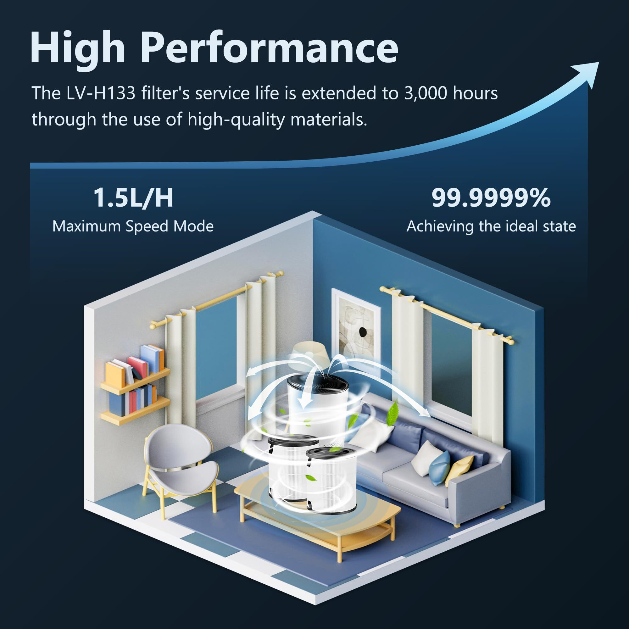 Lv-H133 Filter Replacement For Levoit Air Puri-Fier  3-In-1 Pre  H13 High-Efficiency Activated Carbon Filtration System  Replace Part Lv-H133-Rf  Pack Of 1 By Improvedhand