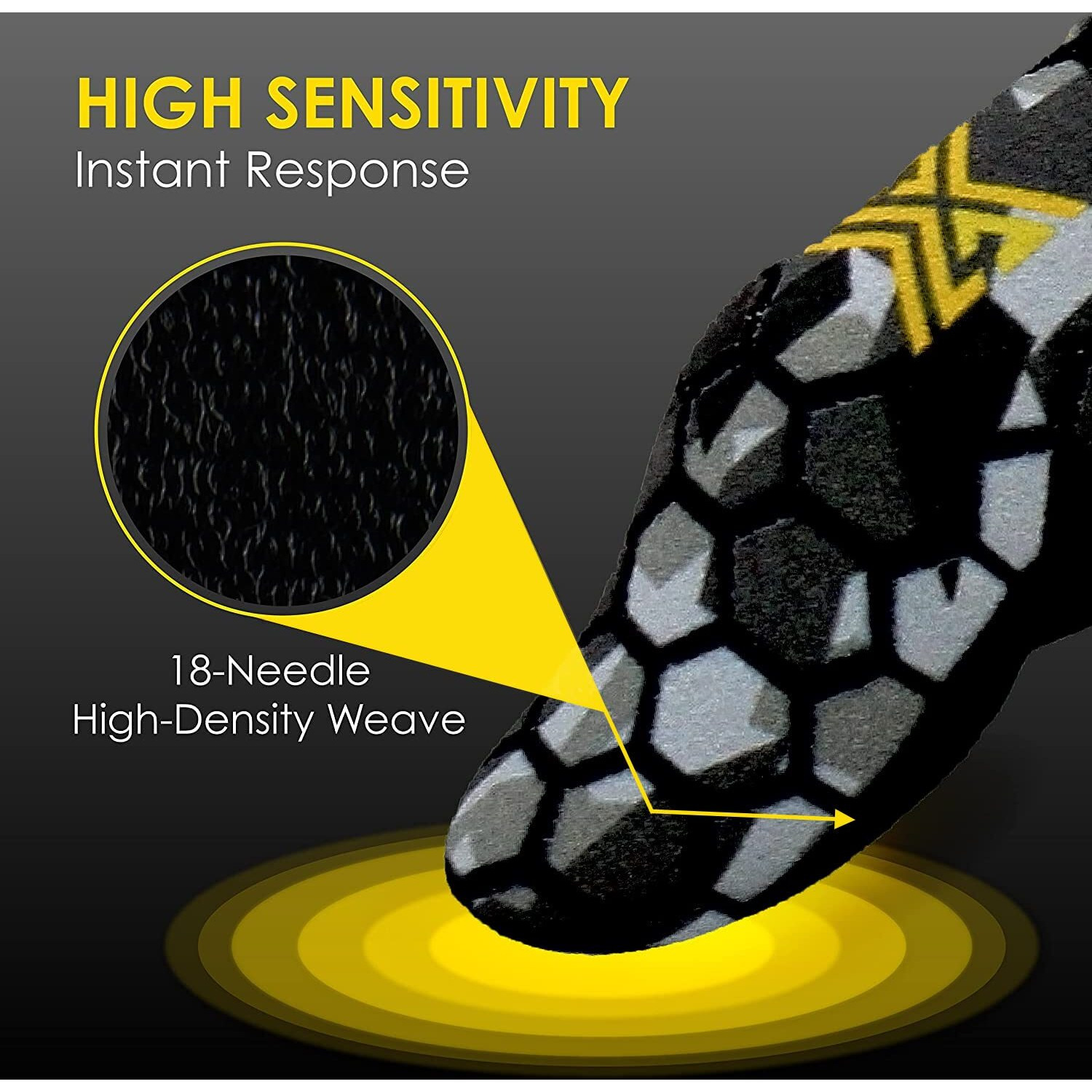 Mobilegamingcorps Mgc Clawsocks Geo Camo  6 Pack Carbon Fiber  Gamer Finger & Thumb Sleeves  Protector/Stabilizer/Compression Support  Breathable. Combats Sweat & Oil For Improved Game Play.