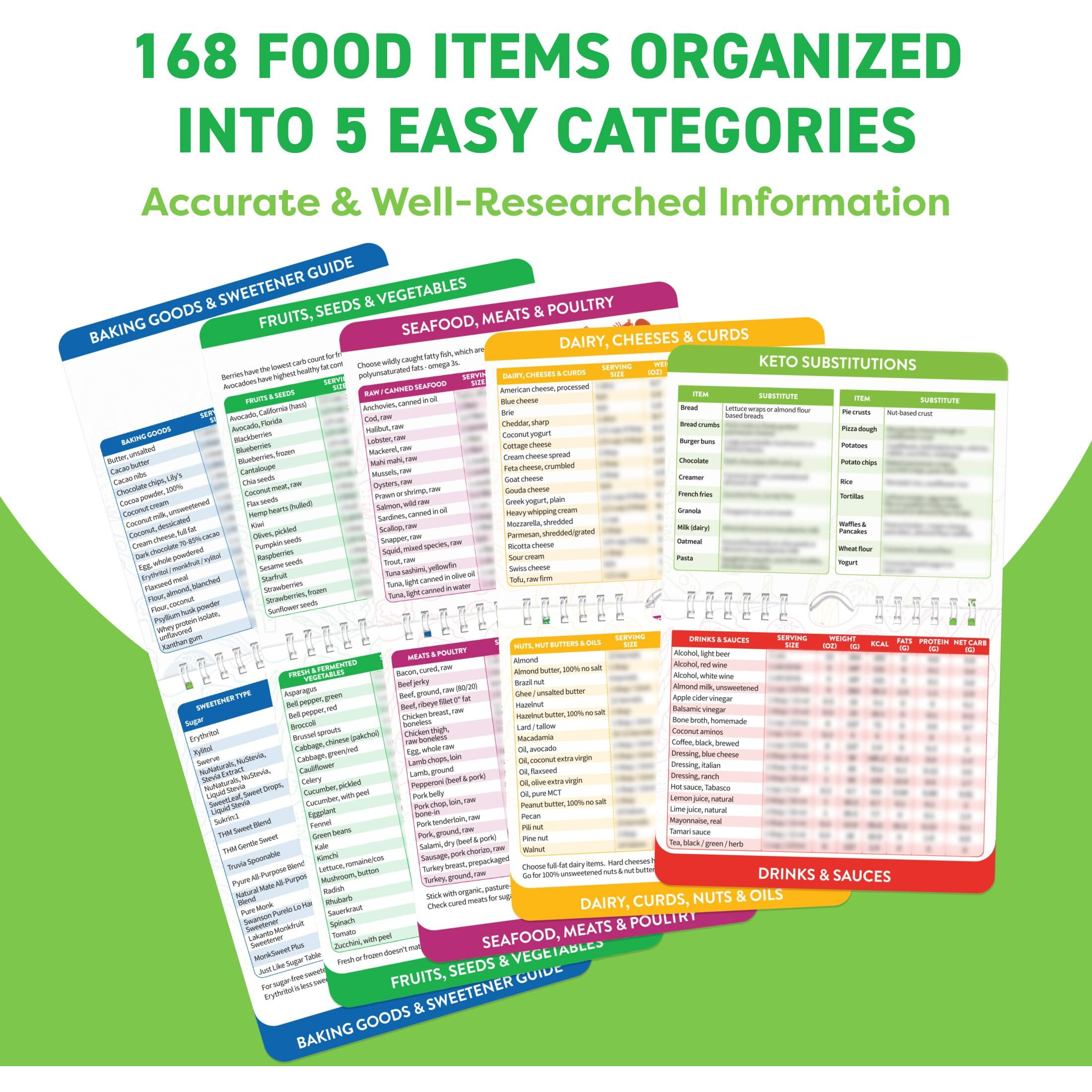 Keto Cheat Sheets Magnets Booklet - Keto Gifts For Women - Keto Diet Beginners Guide - Keto Food Book Magnetic Chart - Weight Loss Low Carb Ketogenic Diet Keto Cookbook Meal Plan - Keto Chow Mojo