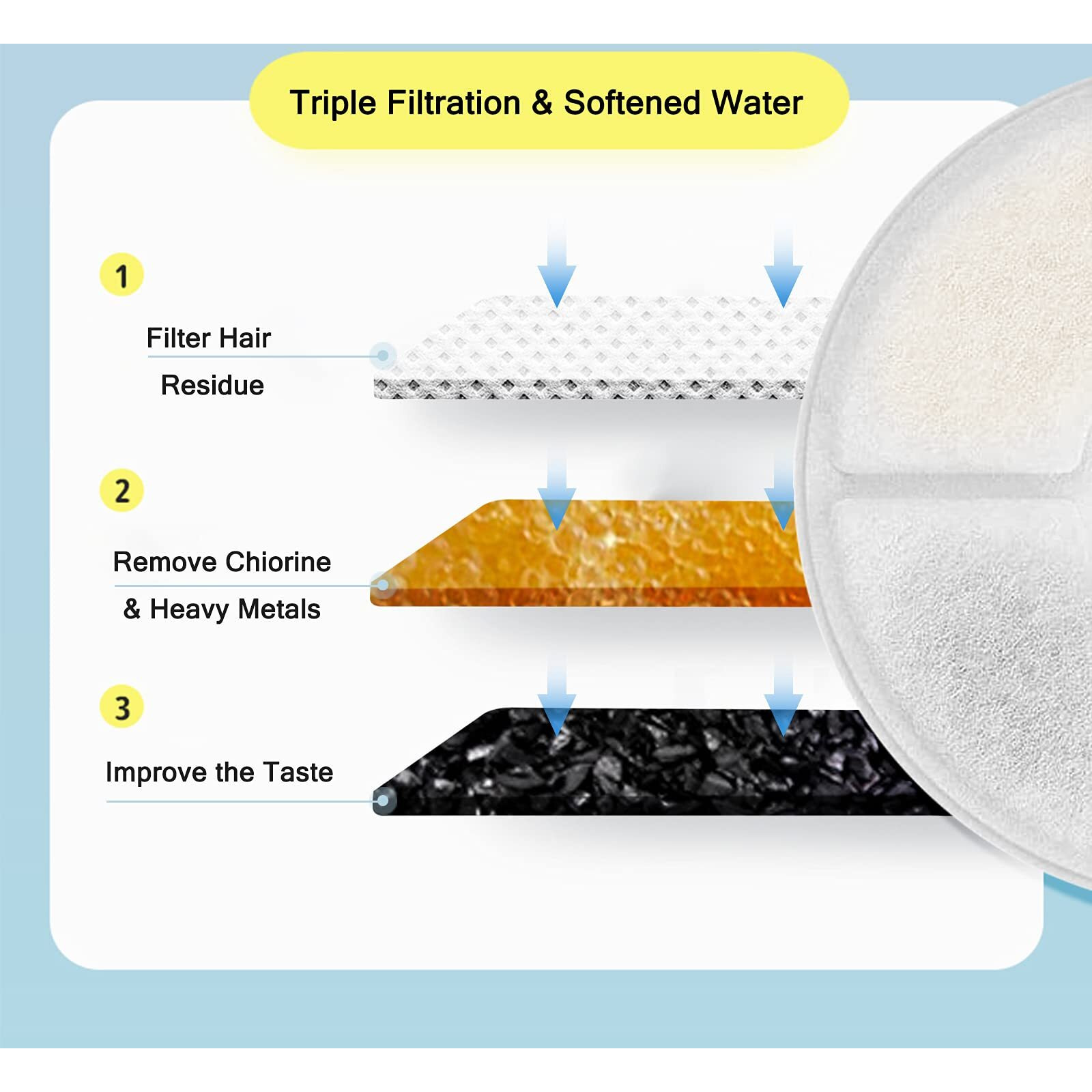 Cat Water Fountain Filters  Pack Of 16 Replacement Filter Fit For 81Oz/2.4Lcat Pet Fountain  3 Filtration System