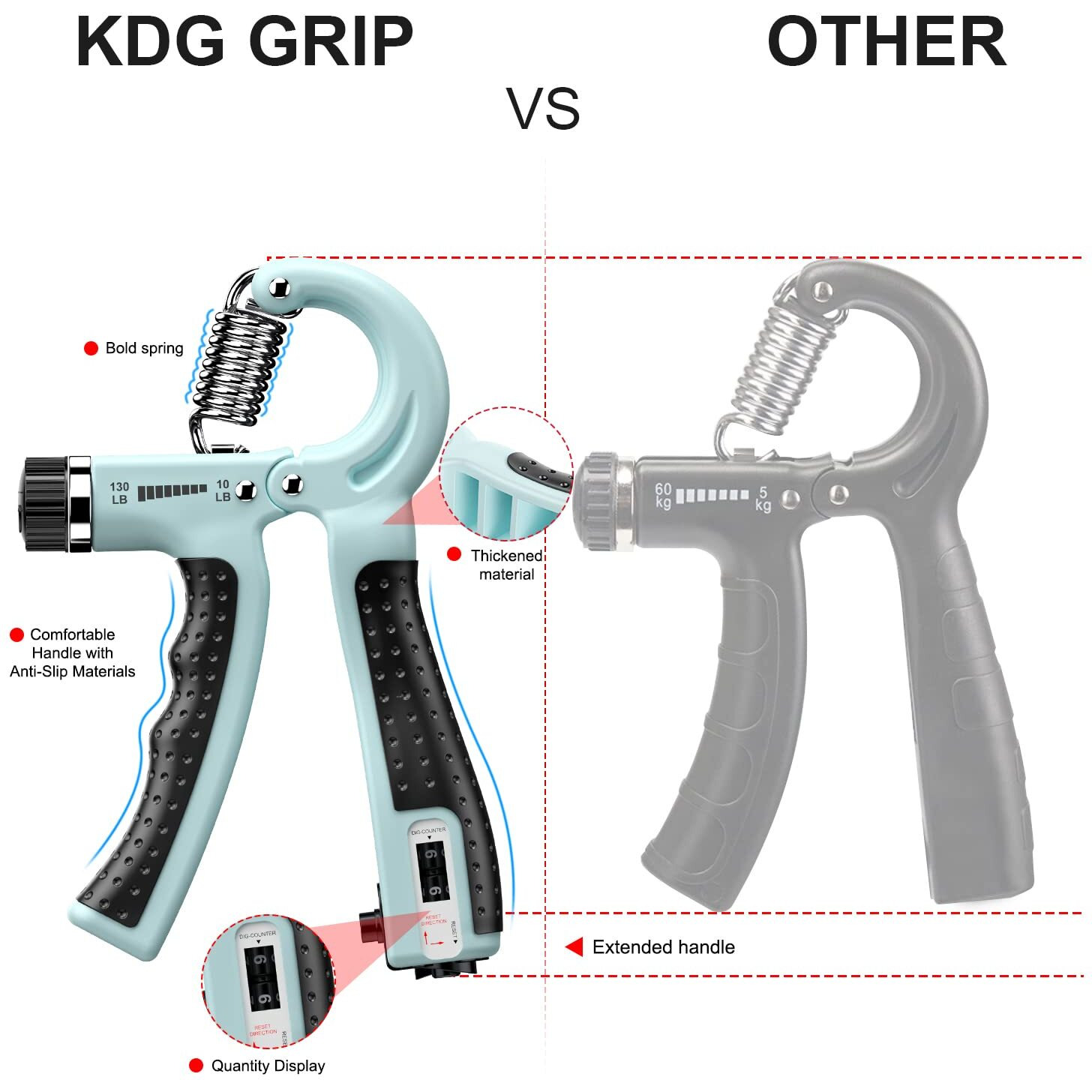 Kdg Hand Grip Strengthener 2 Pack Adjustable Resistance 10-130 Lbs Forearm Exerciser