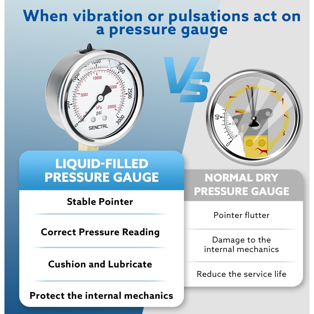 Senctrl 3000 Psi Glycerin Liquid Filled Hydraulic Pressure Gauge  2.5"" Dial Size  1/4"" Npt Lower Mount  Stainless Steel Case  For Air Gas Water Oil Pressure Test
