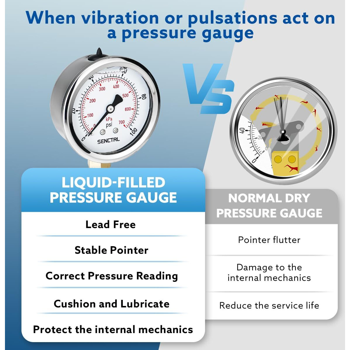 Senctrl 100 Psi Lead-Free Glycerin Liquid Filled Low Pressure Gauge  2.5"" Dial Size  1/4"" Npt Lower Mount  Stainless Steel Case  For Home Potable Water Pump  Air  Well  Rv Hose  Pressure Test