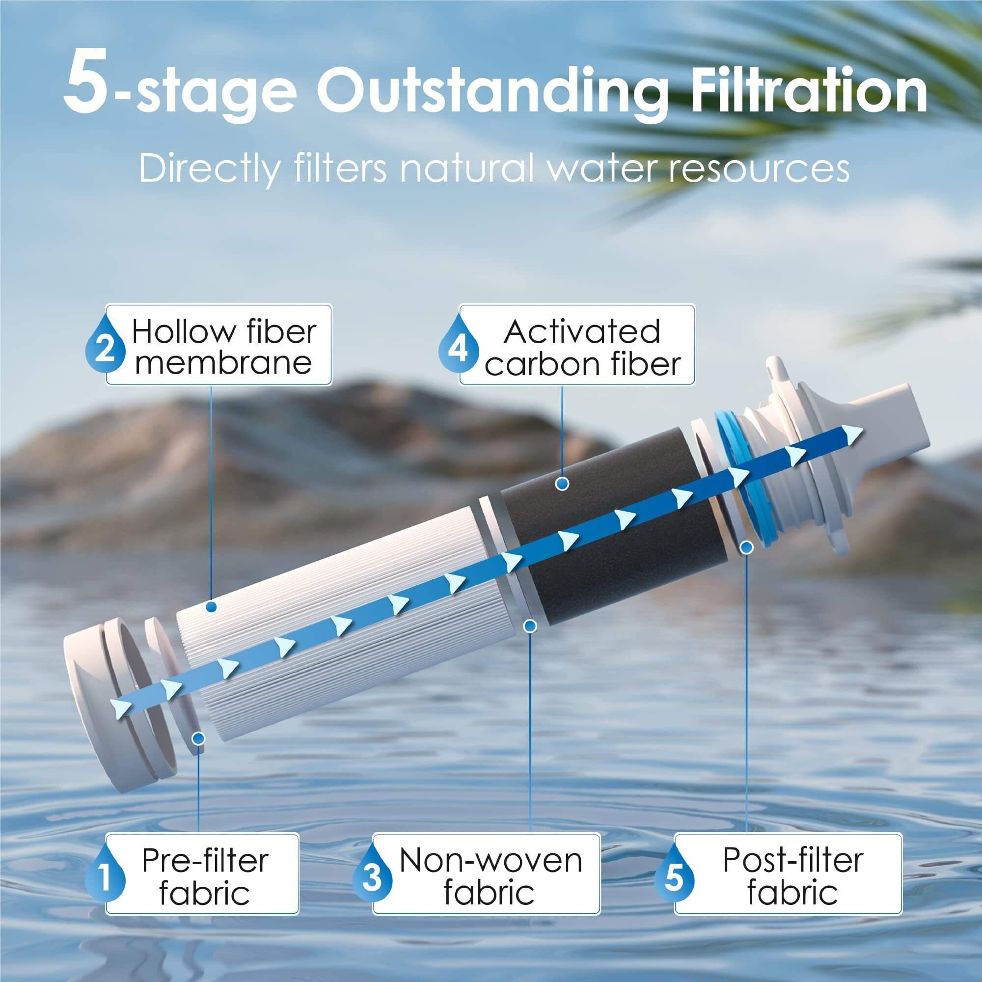 Waterdrop Water Filter Straw  Water Purifier Survival For Camping  Travel  Backpacking And Emergency Preparedness  Water Filtration System Survival  2 Pack