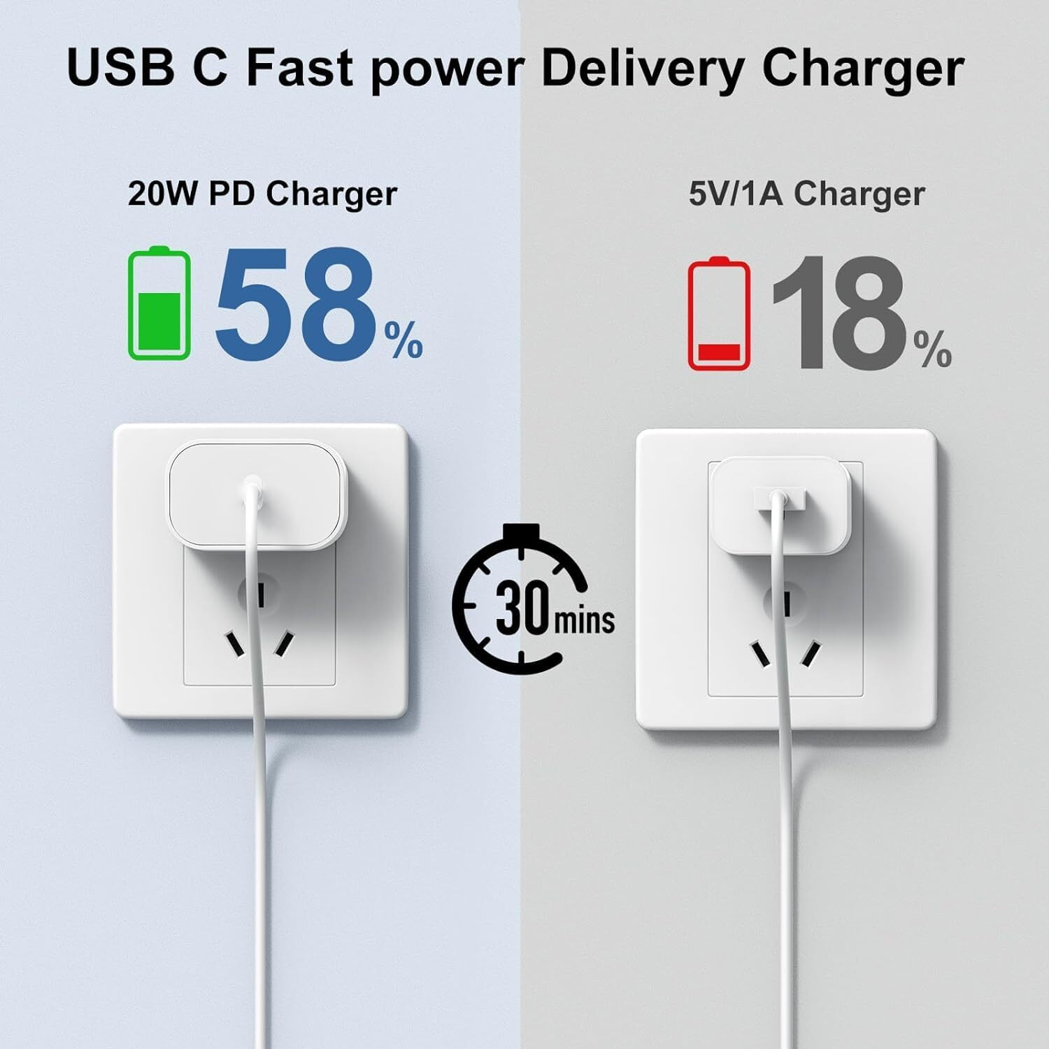 Susnwere Genuine 20W Usb C Charger Block For Extra Long For Iphone 15 16 Charger 10Ft 2-Pack Authentic 20W Fast Wall Charger For 15/15 Pro/Pro Max/Ipad Pro Airpods/Samsung With 3 Pack 10Ft Usb-C Cable