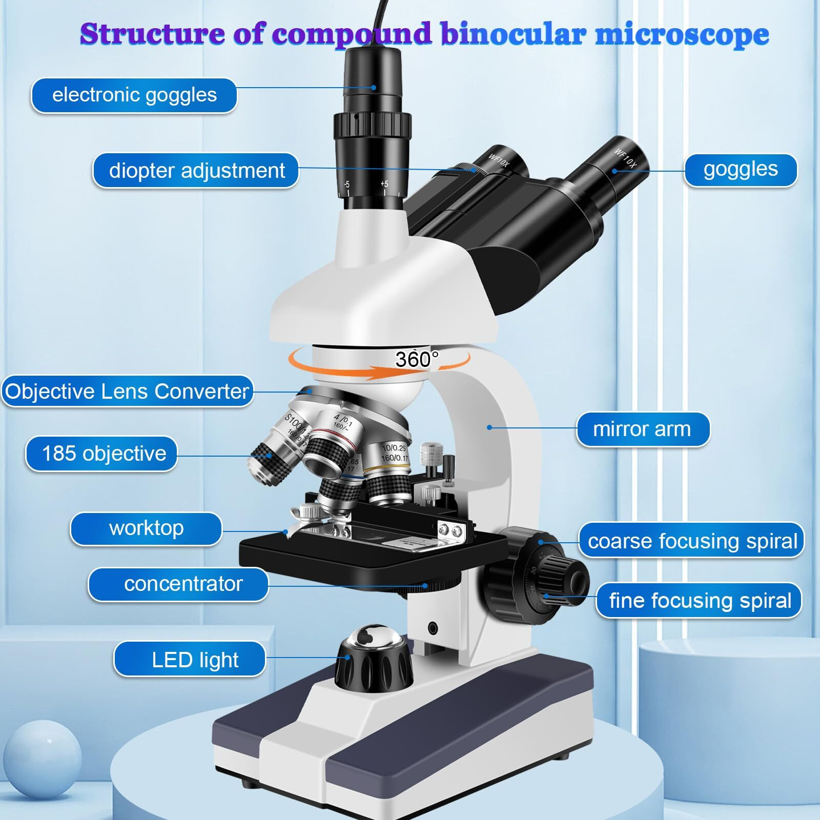 Trinocular Microscope 40X-5000X Magnification  Microscope For Adults  Laboratory Grade With Dual Mechanical Stage And Hd Usb Camera Microscope (Trinocular Microscope With Electronic Eyepiece)