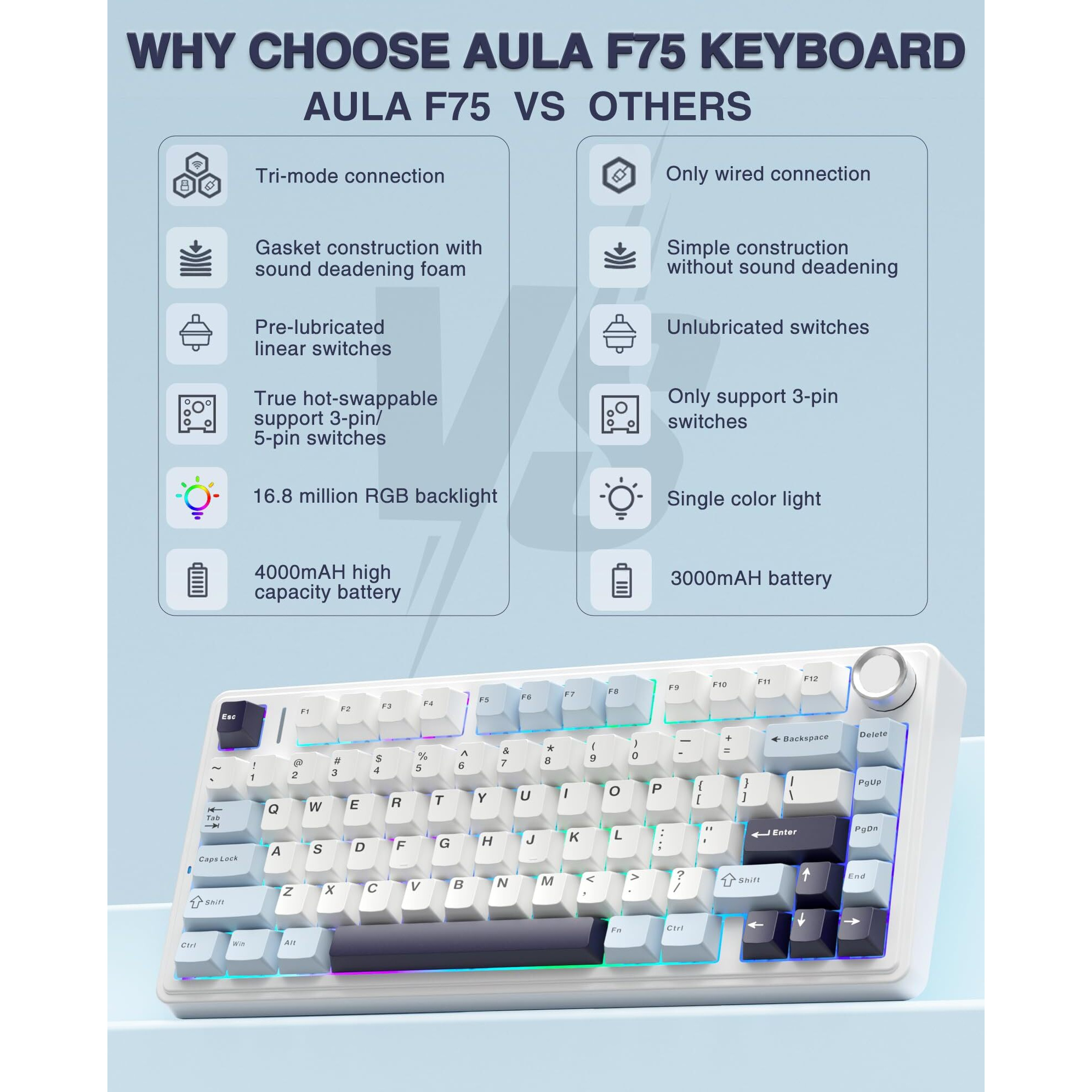 Aula F75 75% Wireless Mechanical Keyboard Gasket Hot Swappable Custom Keyboard Pre-Lubed Reaper Switches Rgb Backlit Gaming Keyboard 2.4Ghz/Type-C/Bt5.0 Mechanical Keyboard (White & Blue)