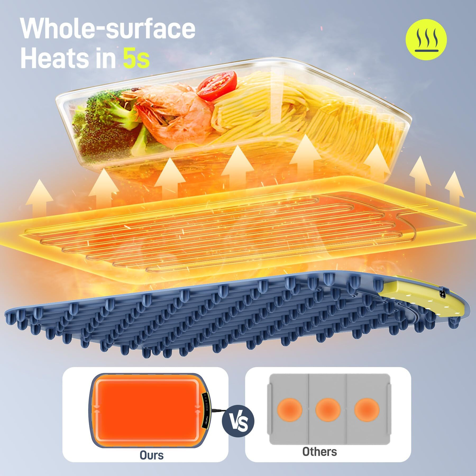 Coldfill Electric Warming Tray - Foldable Food Warming Mat With 8 Temp Setting  Full-Surface Heat In 5S  4 Hours Auto-Off  Easy To Clean With Nano-Material  For Buffet  For Party  For Thawing